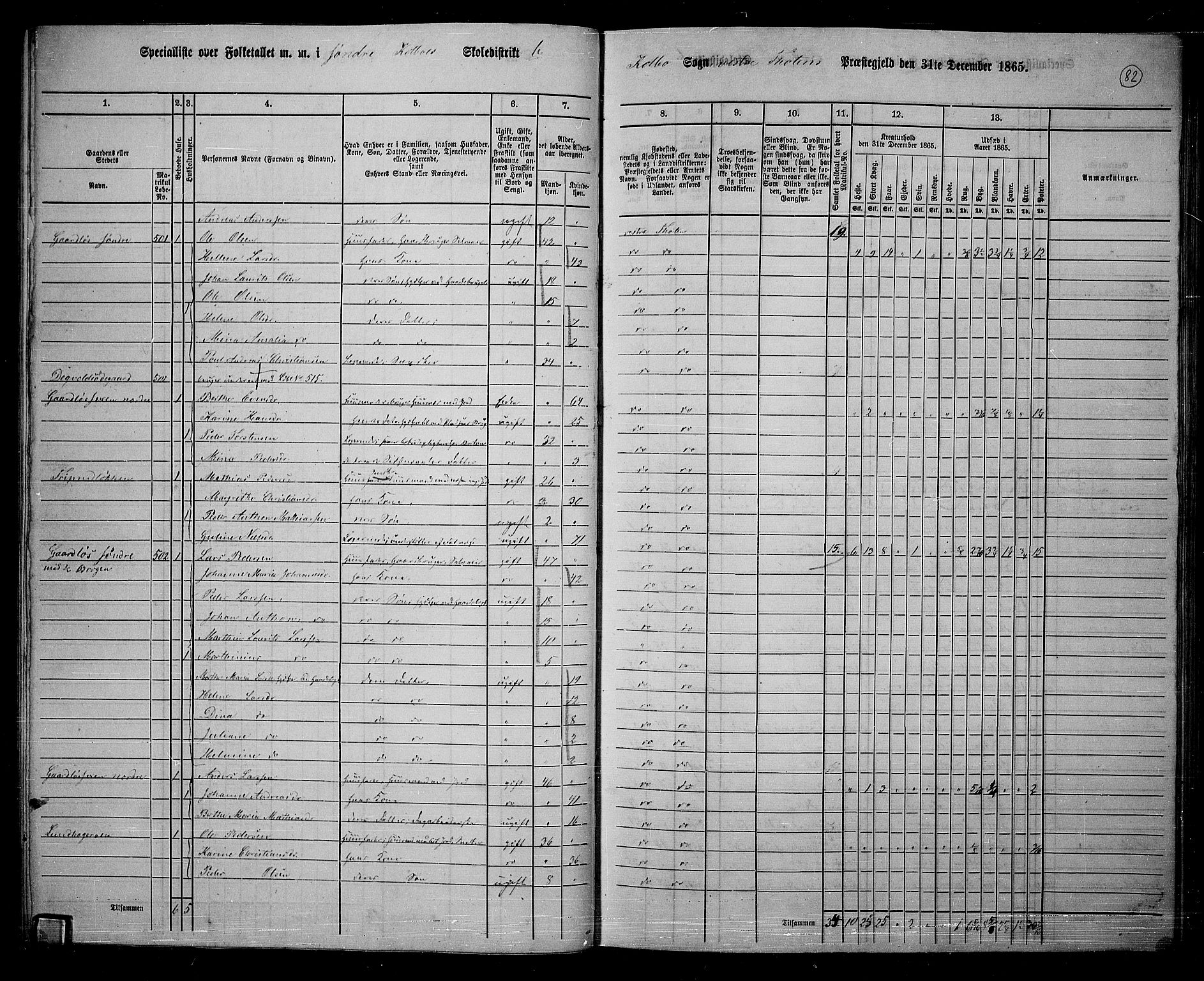 RA, 1865 census for Vestre Toten, 1865, p. 236