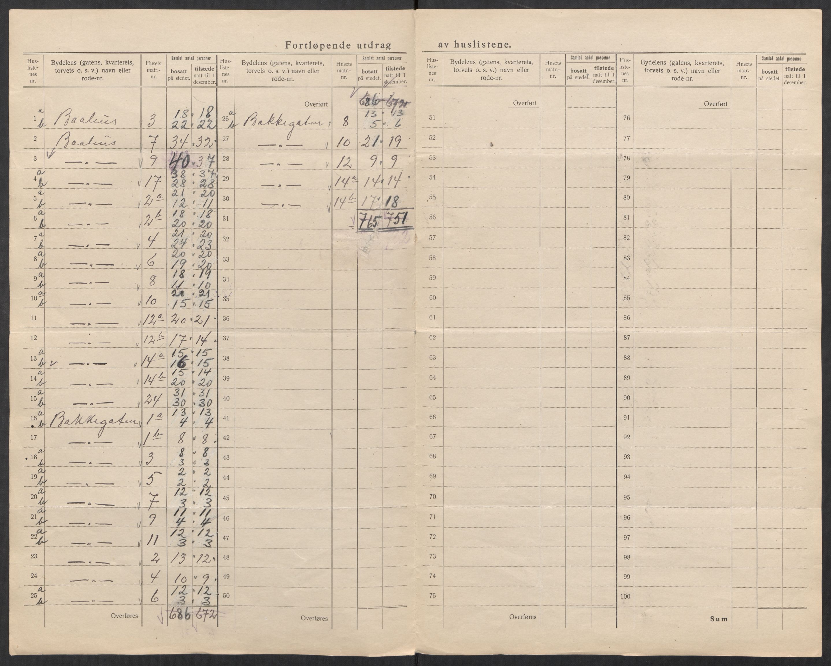 SAT, 1920 census for Trondheim, 1920, p. 174