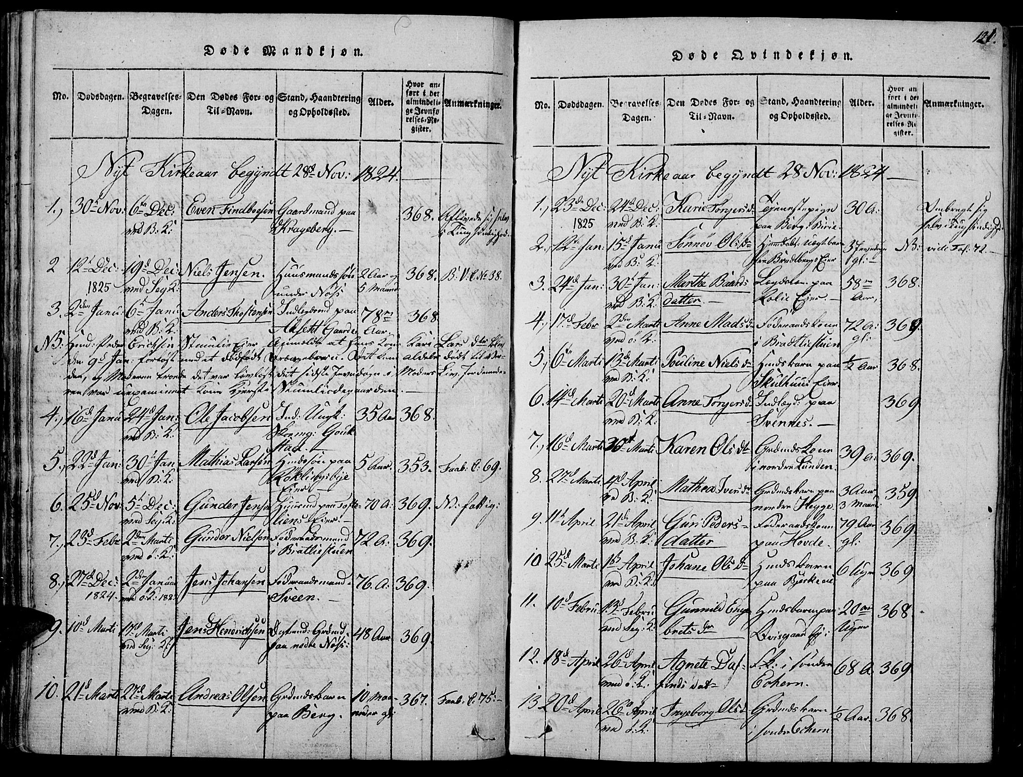 Biri prestekontor, SAH/PREST-096/H/Ha/Haa/L0003: Parish register (official) no. 3, 1814-1828, p. 121