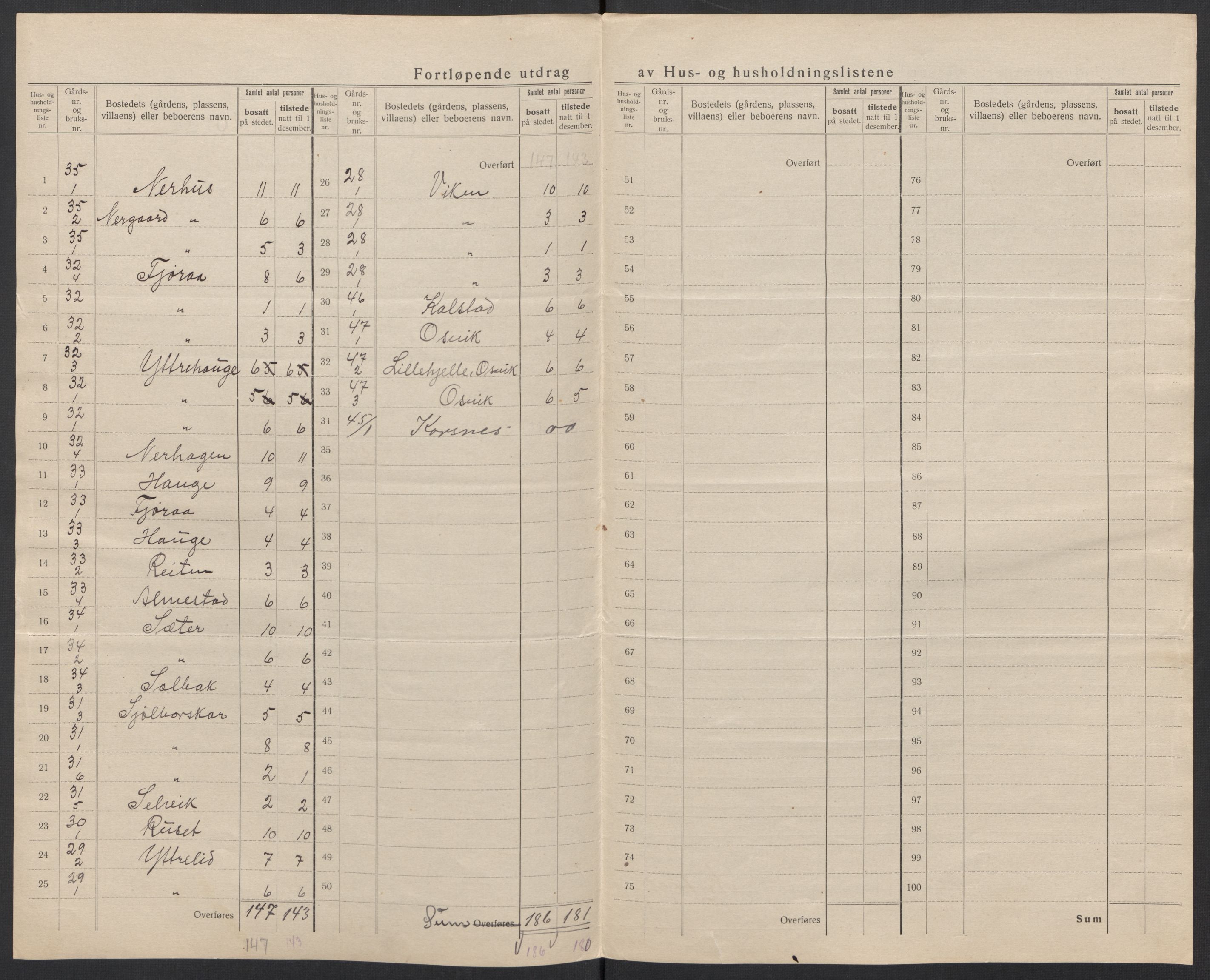 SAT, 1920 census for Norddal, 1920, p. 22