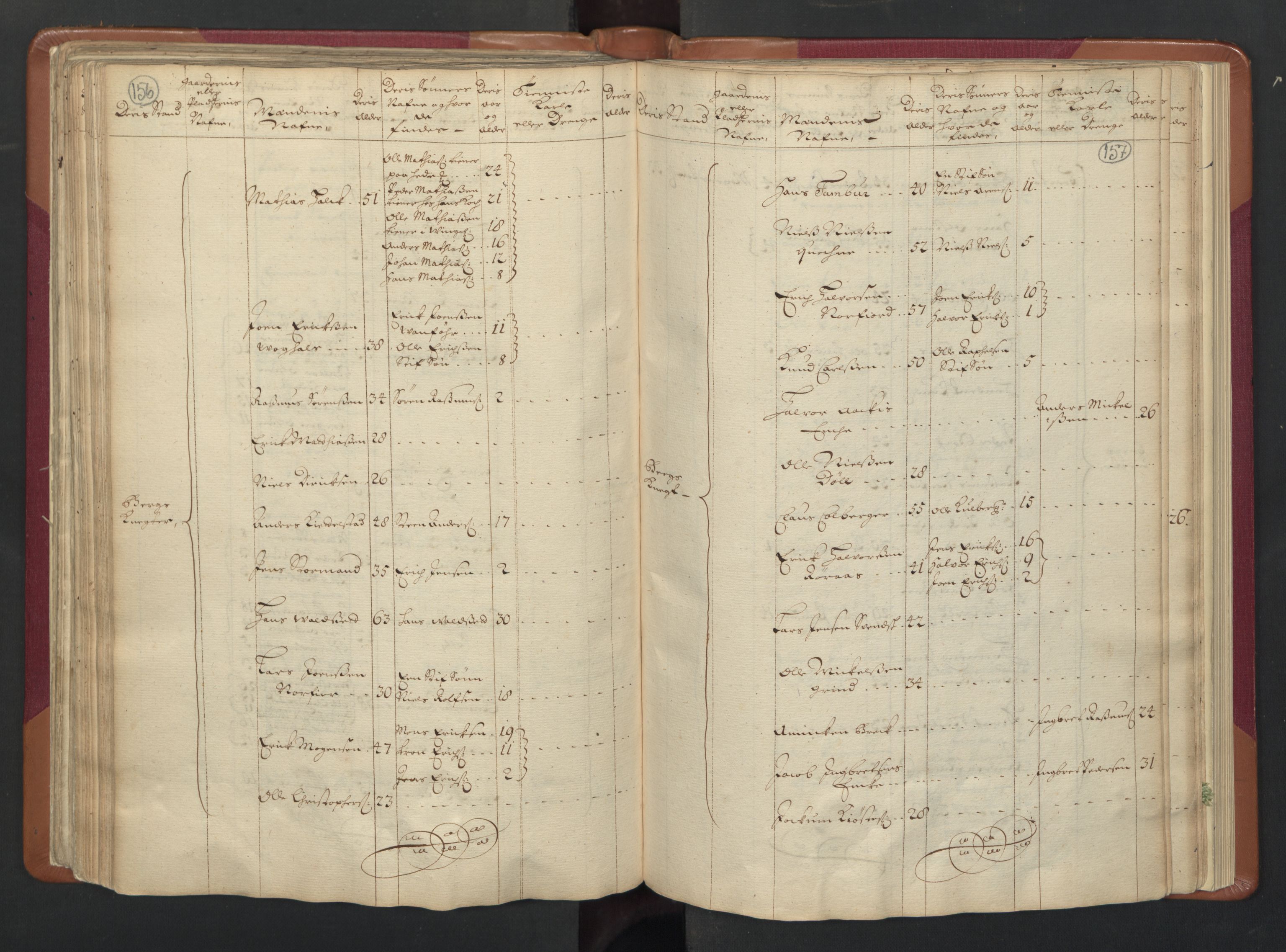 RA, Census (manntall) 1701, no. 13: Orkdal fogderi and Gauldal fogderi including Røros kobberverk, 1701, p. 156-157