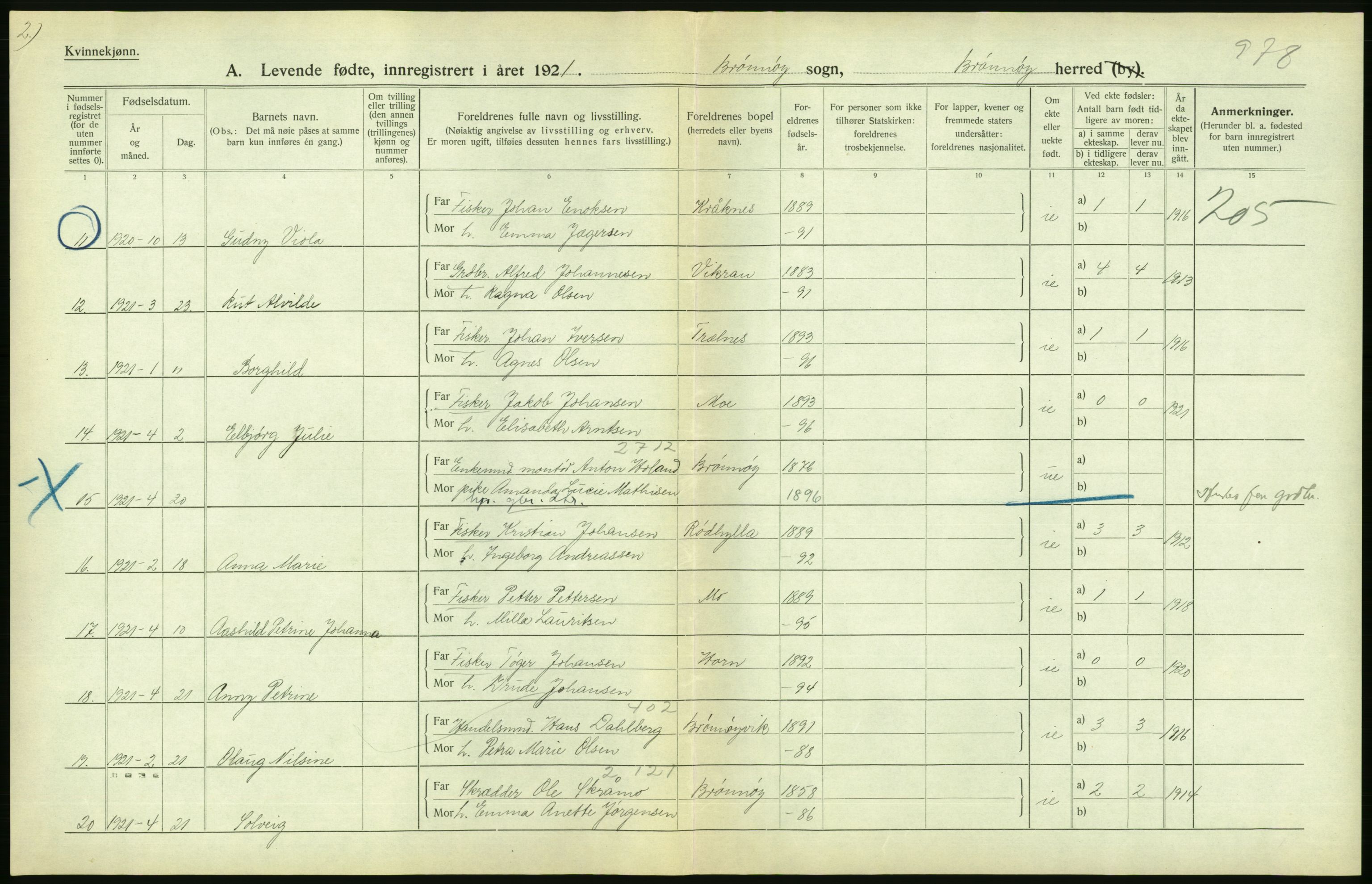 Statistisk sentralbyrå, Sosiodemografiske emner, Befolkning, AV/RA-S-2228/D/Df/Dfc/Dfca/L0049: Nordland fylke: Levendefødte menn og kvinner. Bygder., 1921, p. 22