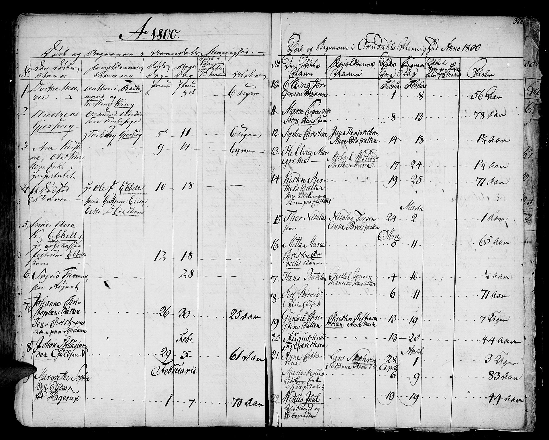 Arendal sokneprestkontor, Trefoldighet, AV/SAK-1111-0040/F/Fa/L0001: Parish register (official) no. A 1, 1703-1815, p. 466