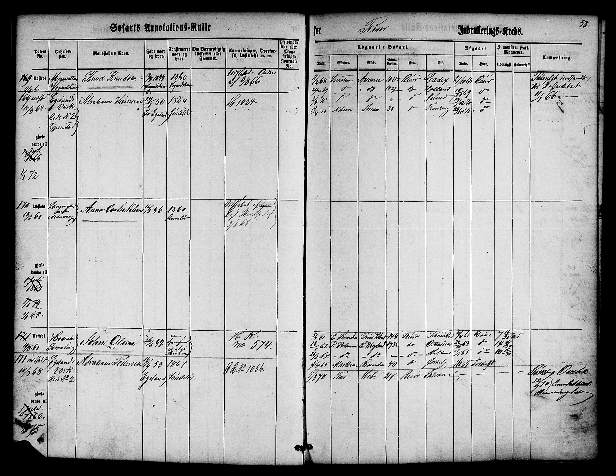 Risør mønstringskrets, SAK/2031-0010/F/Fa/L0001: Annotasjonsrulle nr 1-435 med register, D-1, 1860-1865, p. 77