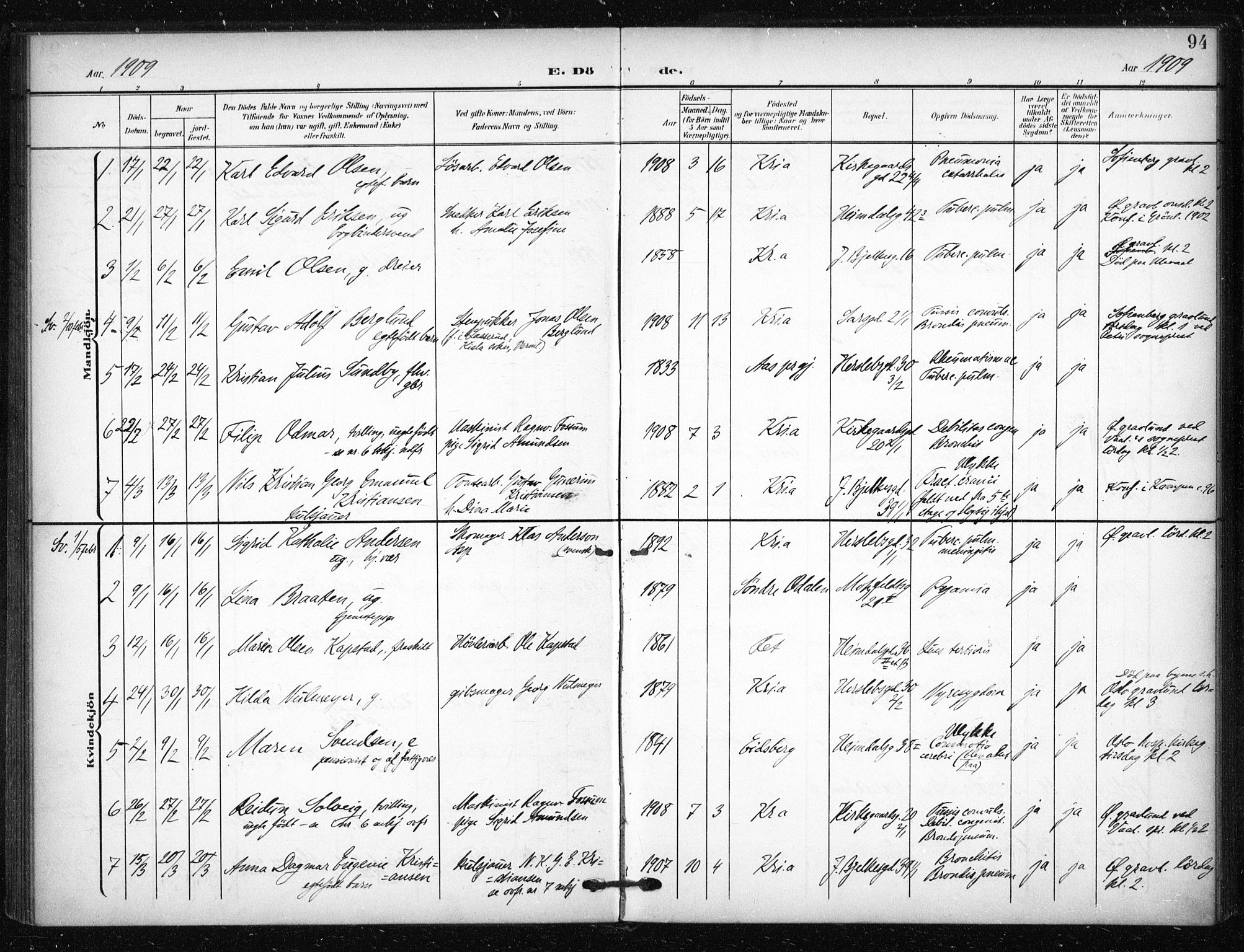 Tøyen prestekontor Kirkebøker, SAO/A-10167a/F/Fa/L0002: Parish register (official) no. 2, 1907-1916, p. 94