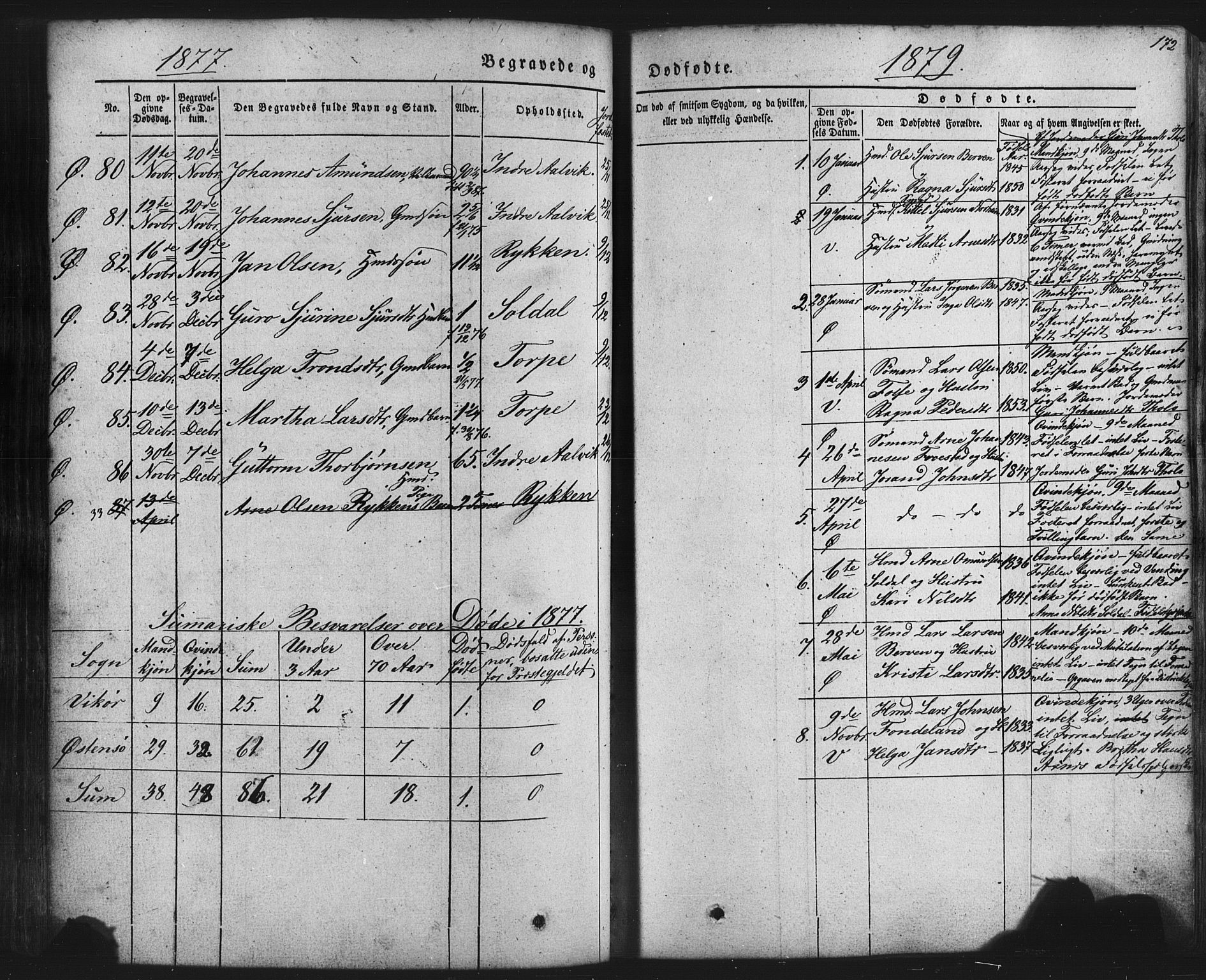 Kvam sokneprestembete, SAB/A-76201/H/Haa: Parish register (official) no. A 9, 1864-1879, p. 172