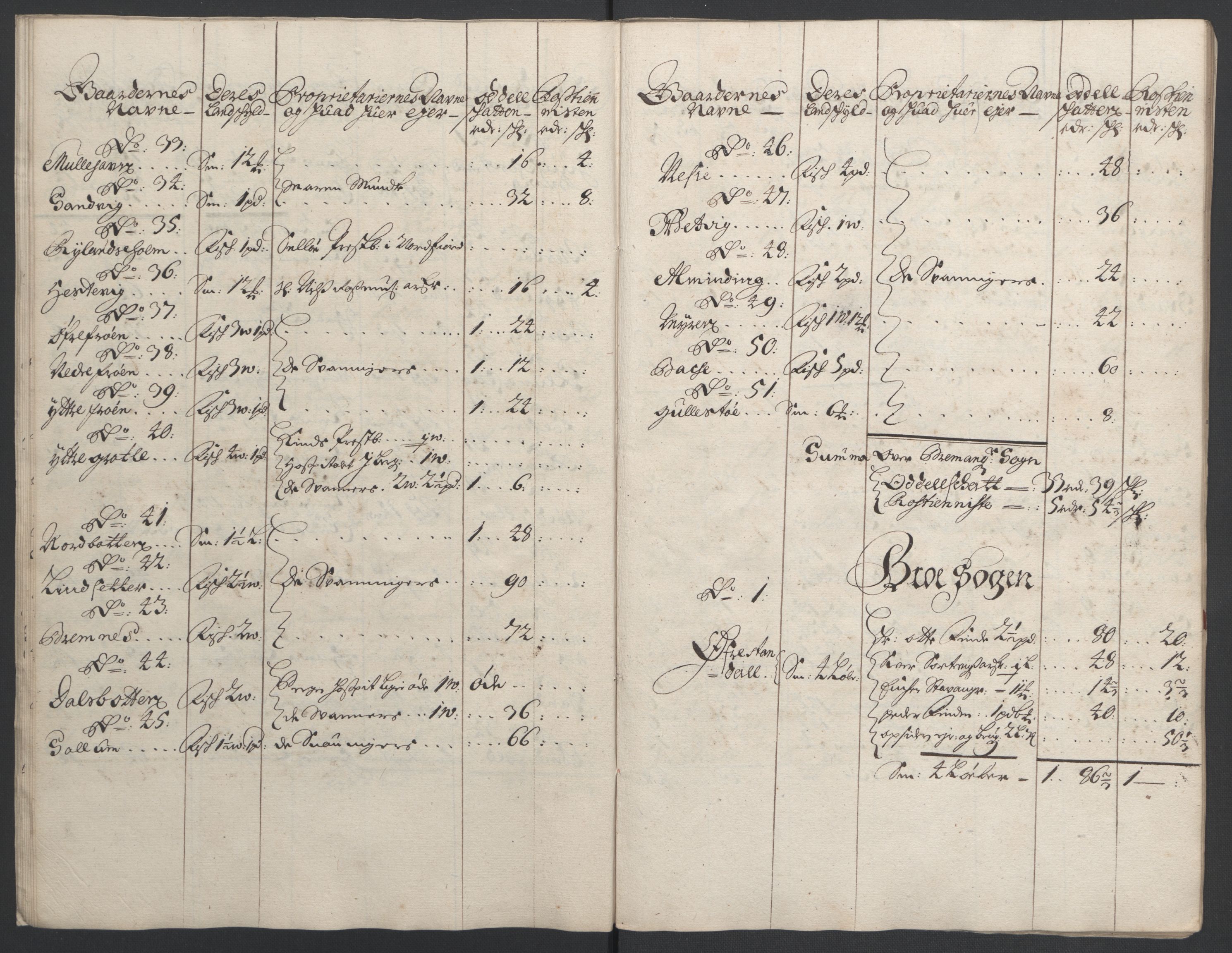 Rentekammeret inntil 1814, Reviderte regnskaper, Fogderegnskap, AV/RA-EA-4092/R53/L3422: Fogderegnskap Sunn- og Nordfjord, 1695-1696, p. 31