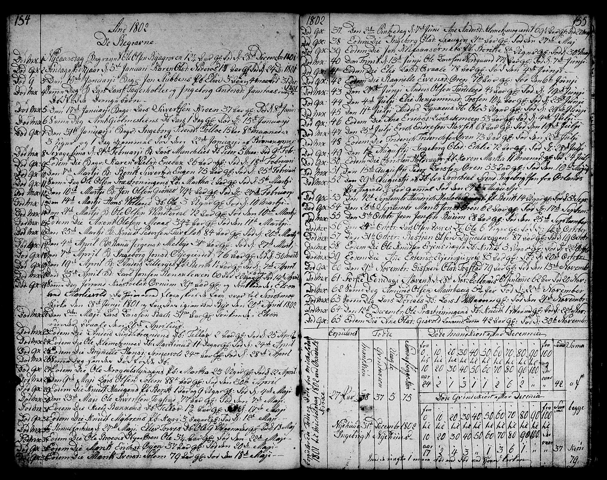 Ministerialprotokoller, klokkerbøker og fødselsregistre - Sør-Trøndelag, SAT/A-1456/668/L0815: Parish register (copy) no. 668C04, 1791-1815, p. 154-155