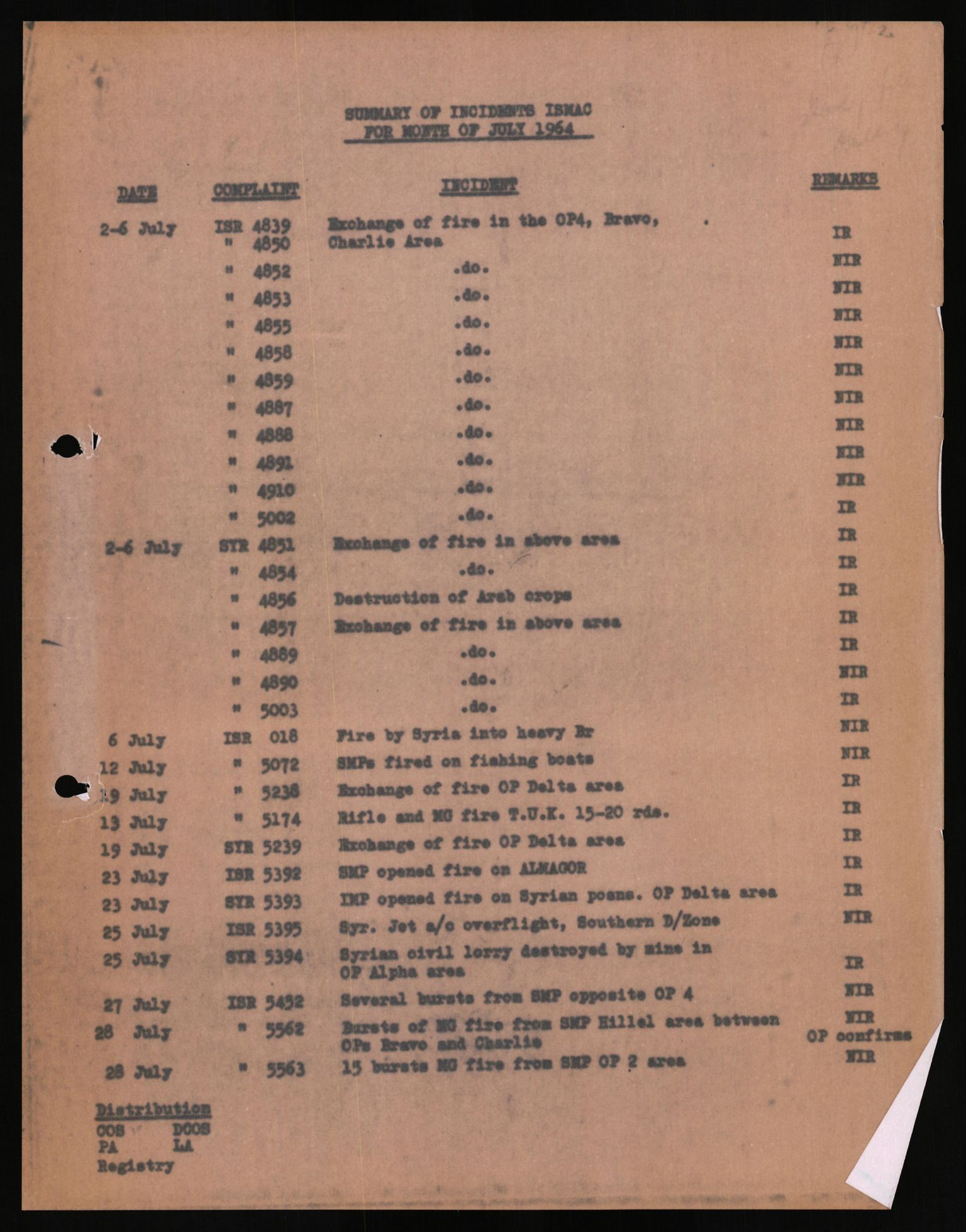 Forsvaret, Militært person- og organisasjonsarkiv, General Odd Bull, AV/RA-RAFA-2951, 1963-1964, p. 1326