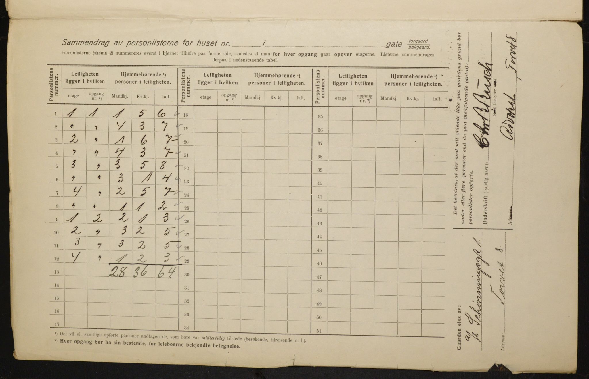 OBA, Municipal Census 1916 for Kristiania, 1916, p. 95599