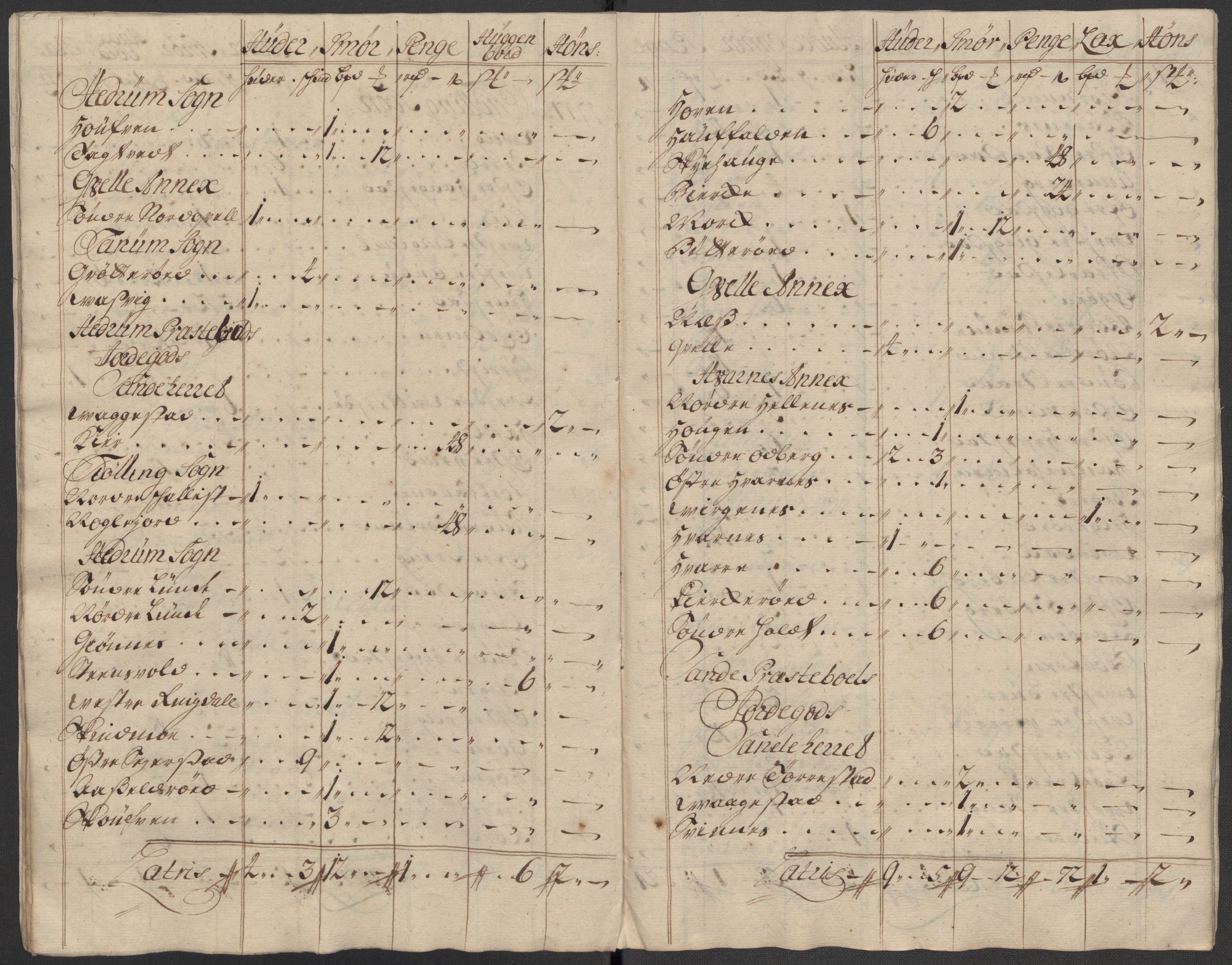 Rentekammeret inntil 1814, Reviderte regnskaper, Fogderegnskap, RA/EA-4092/R33/L1987: Fogderegnskap Larvik grevskap, 1716-1717, p. 625