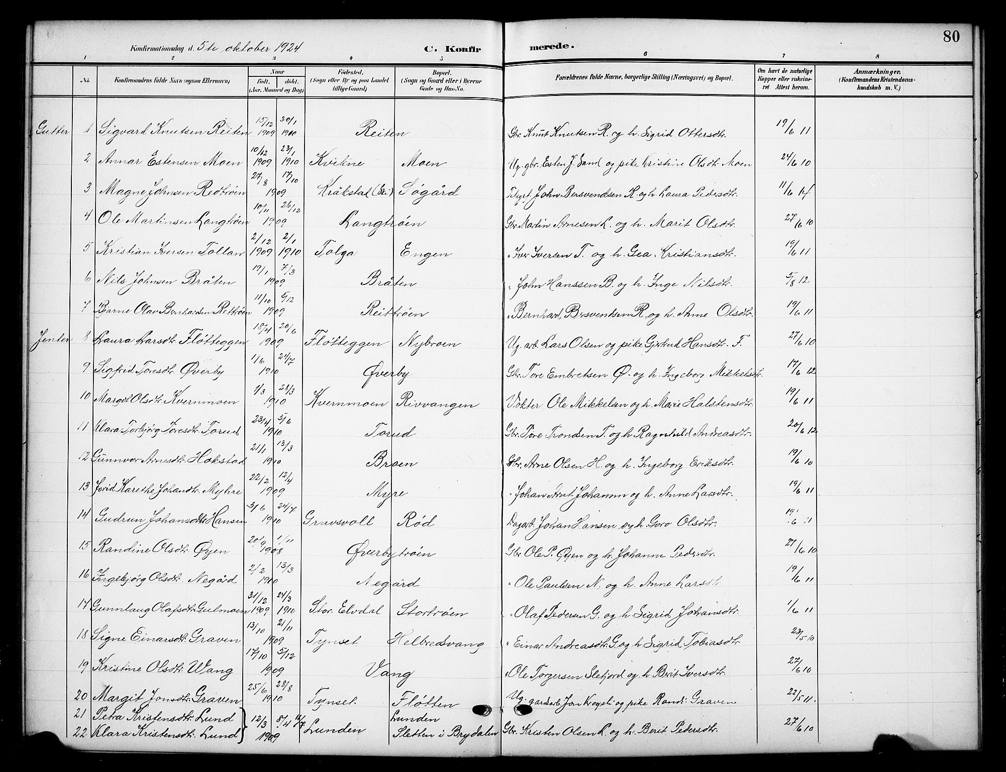 Tynset prestekontor, AV/SAH-PREST-058/H/Ha/Hab/L0010: Parish register (copy) no. 10, 1902-1929, p. 80