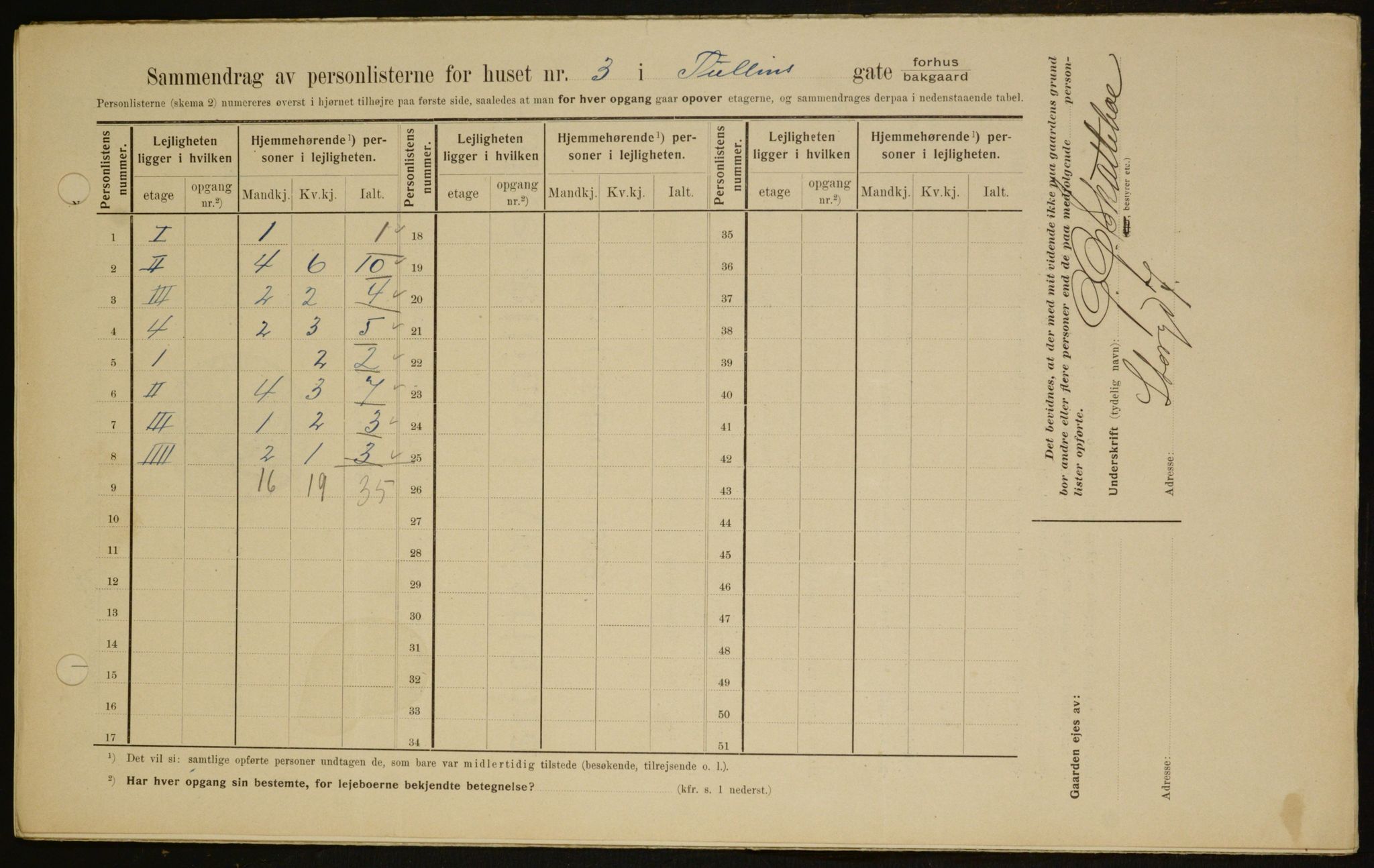 OBA, Municipal Census 1909 for Kristiania, 1909, p. 106394