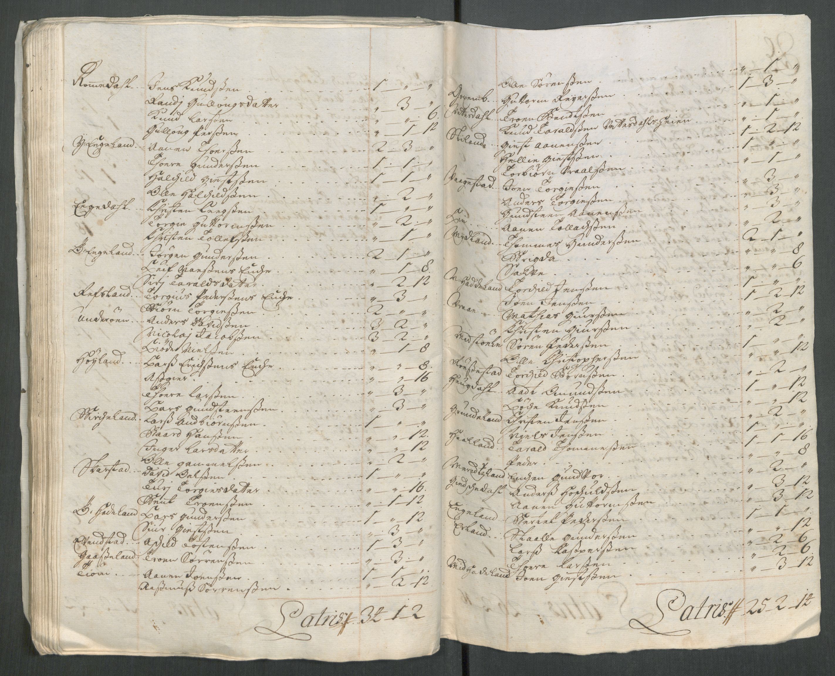 Rentekammeret inntil 1814, Reviderte regnskaper, Fogderegnskap, RA/EA-4092/R43/L2559: Fogderegnskap Lista og Mandal, 1715, p. 127