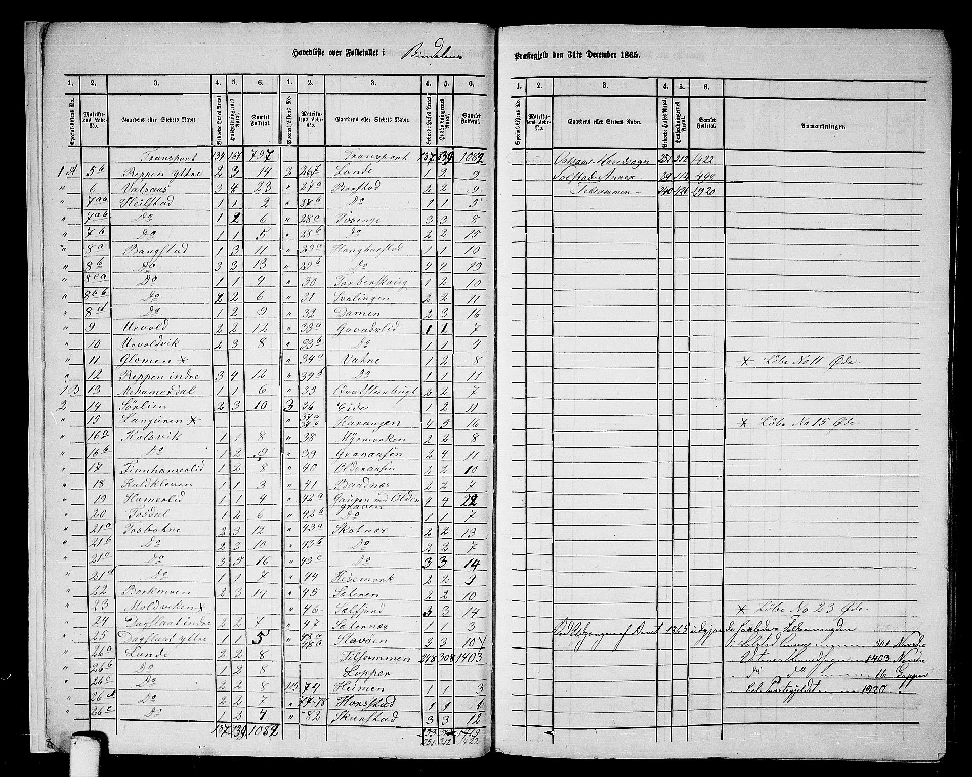 RA, 1865 census for Bindal, 1865, p. 7