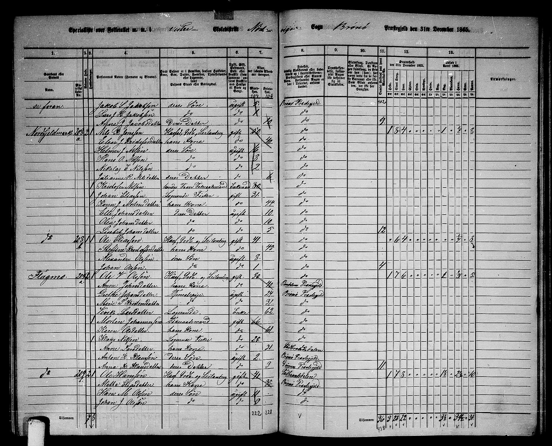 RA, 1865 census for Brønnøy, 1865, p. 187