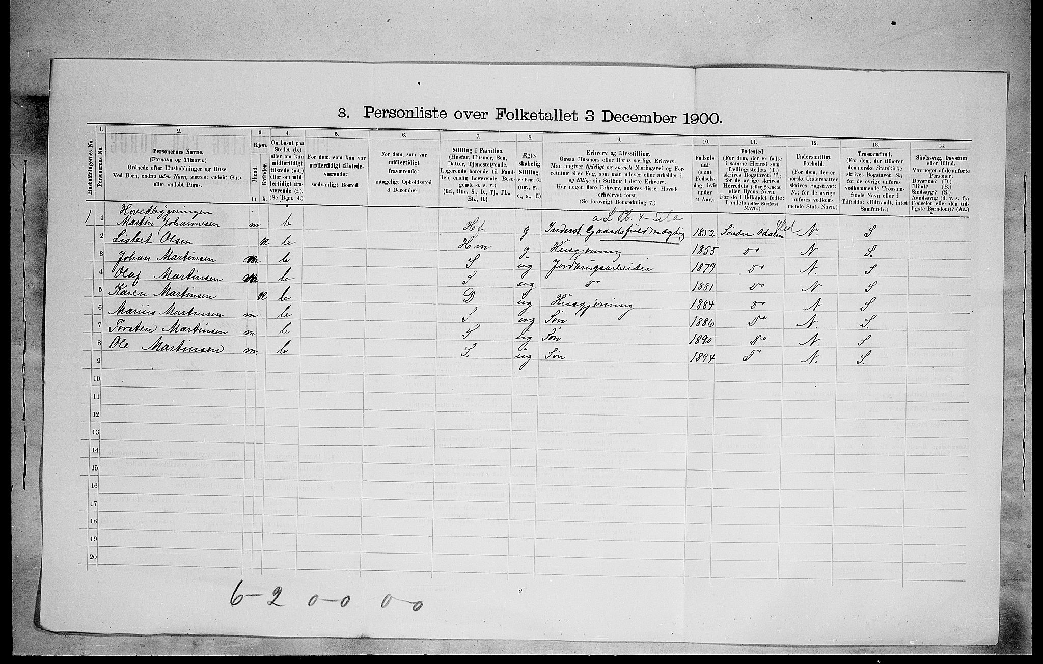 SAH, 1900 census for Vinger, 1900, p. 201