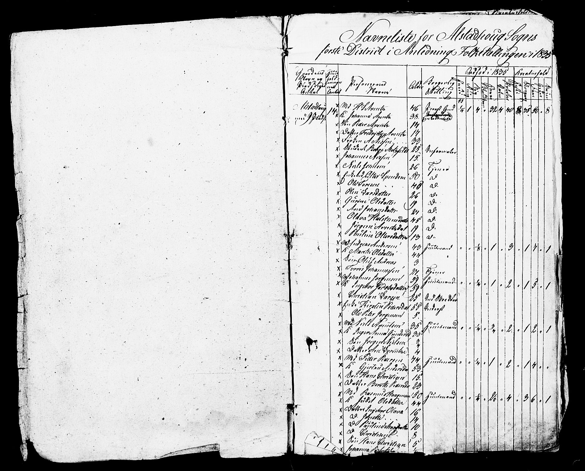, Census 1835 for Skogn, 1835, p. 3