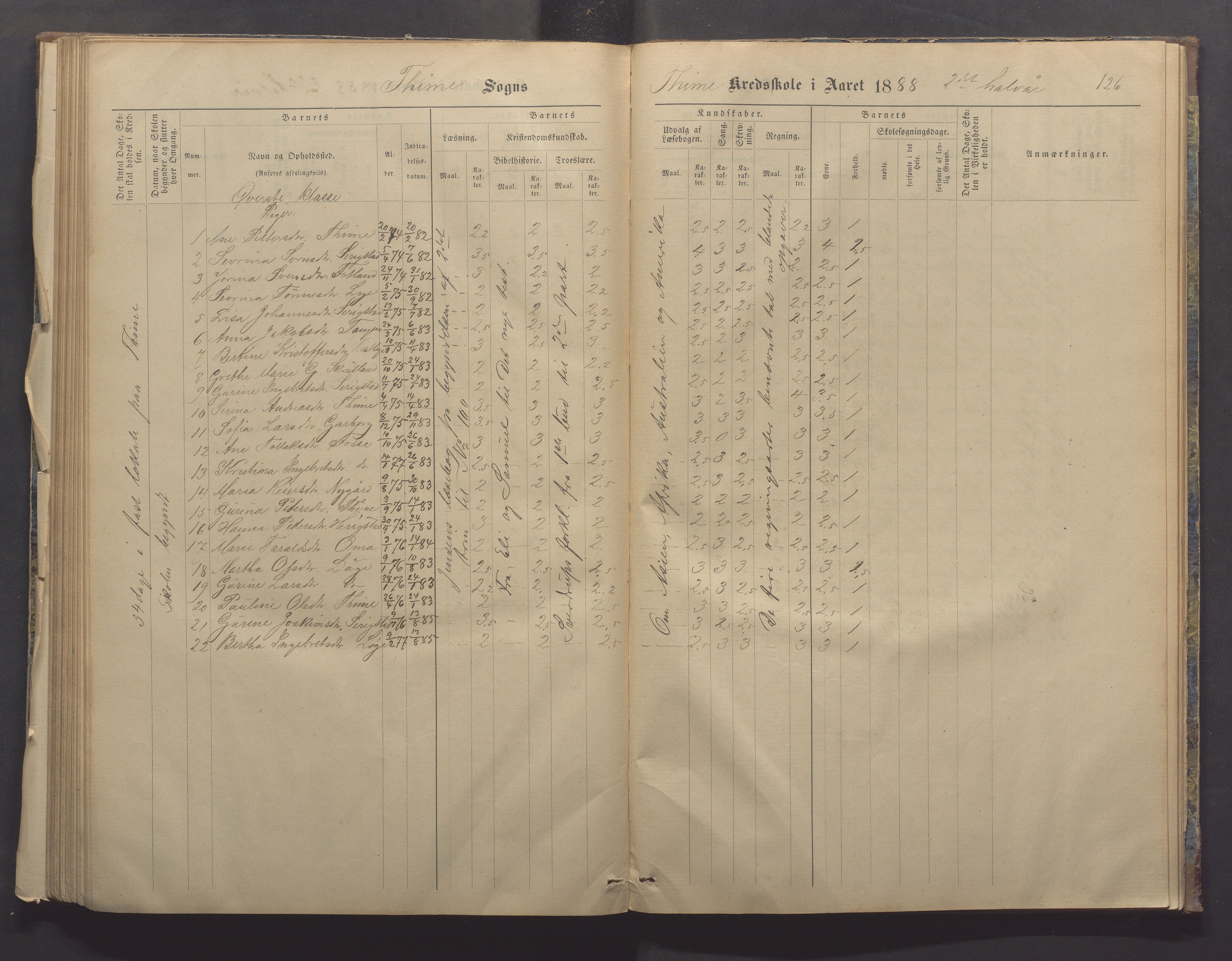 Time kommune - Time/Vestly skole, IKAR/K-100804/H/L0004: Skoleprotokoll, 1876-1890, p. 126