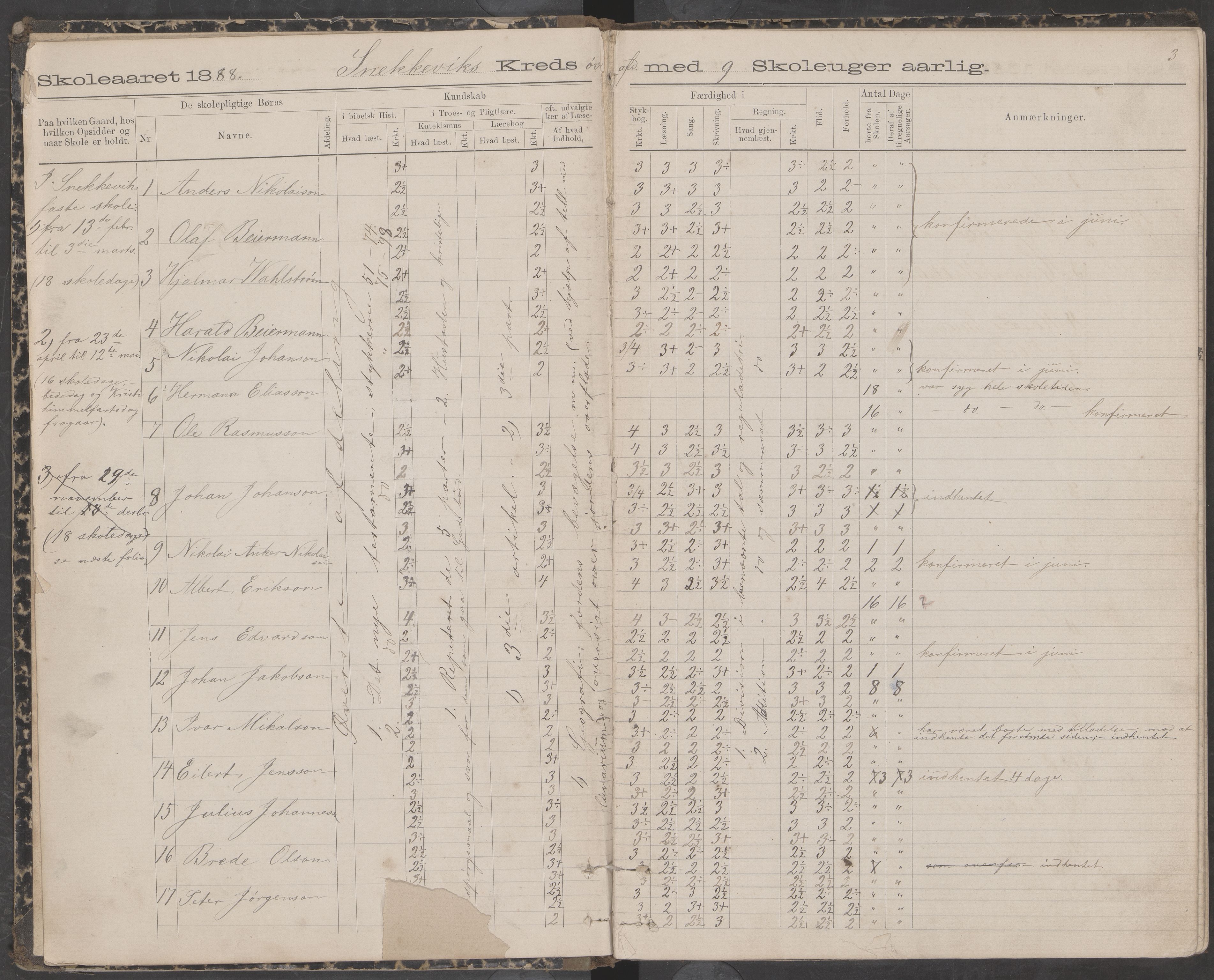 Dønna kommune. Snekkevik skolekrets, AIN/K-18270.510.07/442/L0002: Skoleprotokoll, 1888-1893, p. 3