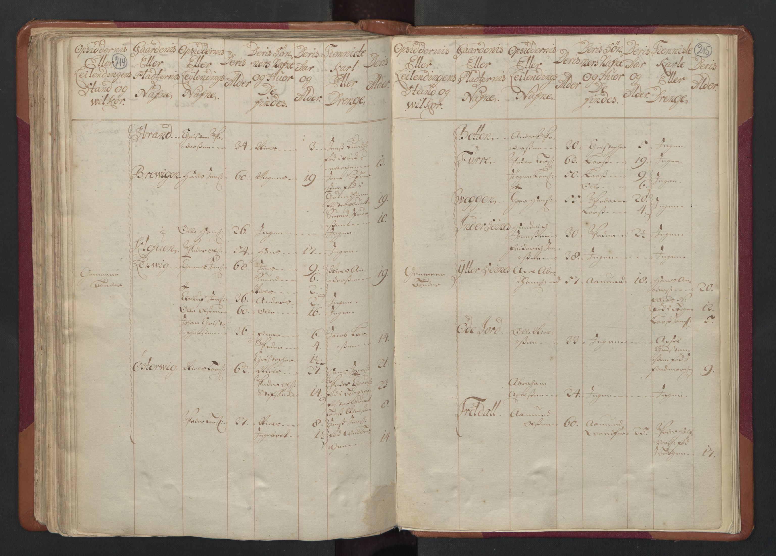 RA, Census (manntall) 1701, no. 17: Salten fogderi, 1701, p. 214-215