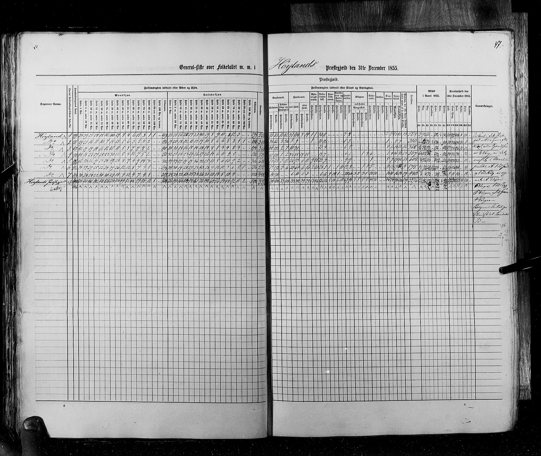 RA, Census 1855, vol. 4: Stavanger amt og Søndre Bergenhus amt, 1855, p. 47