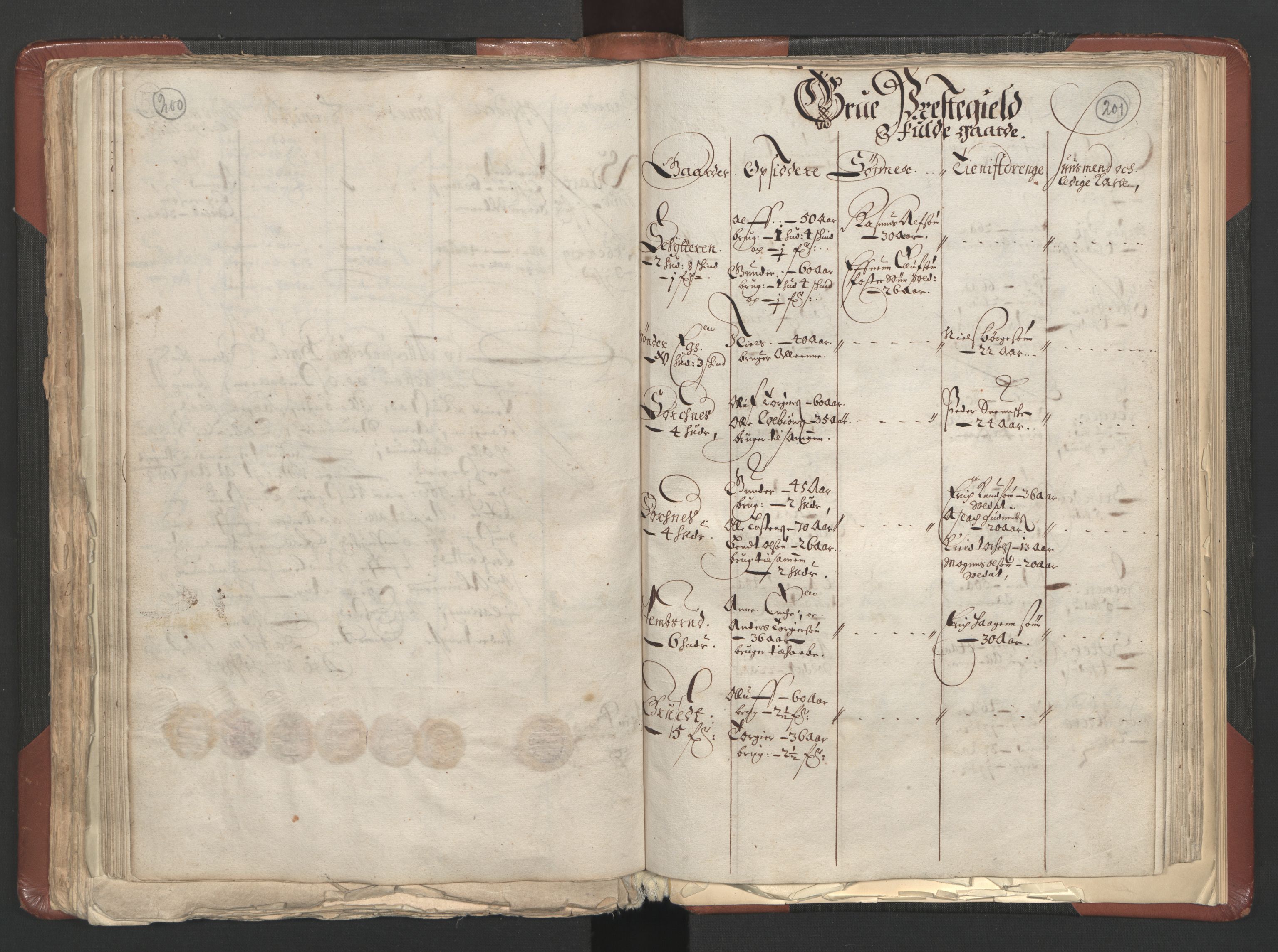 RA, Bailiff's Census 1664-1666, no. 3: Hedmark fogderi and Solør, Østerdal and Odal fogderi, 1664, p. 200-201