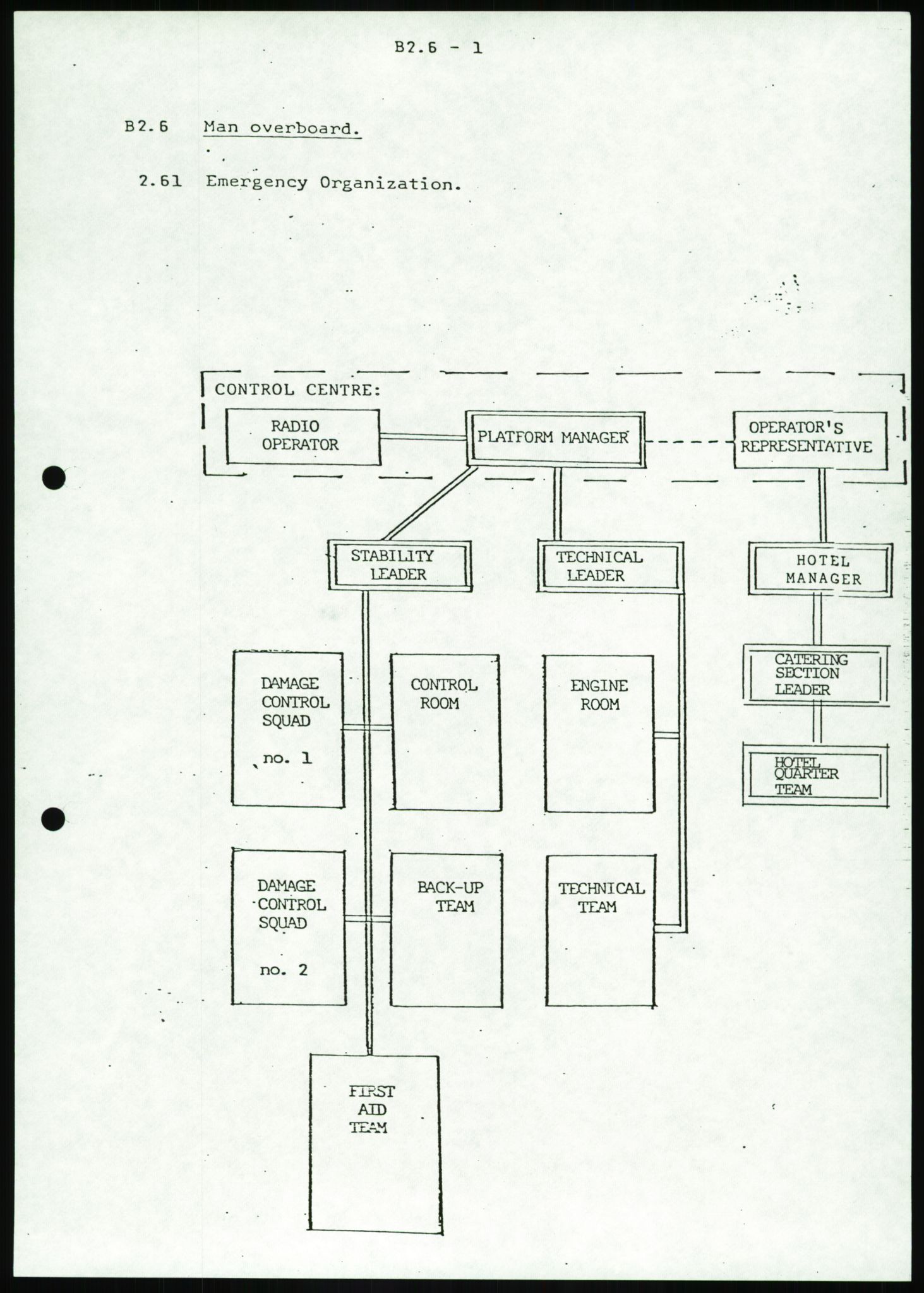 Justisdepartementet, Granskningskommisjonen ved Alexander Kielland-ulykken 27.3.1980, AV/RA-S-1165/D/L0016: O Beredskapsplaner (Doku.liste + O1-O3 av 3), 1980-1981, p. 370