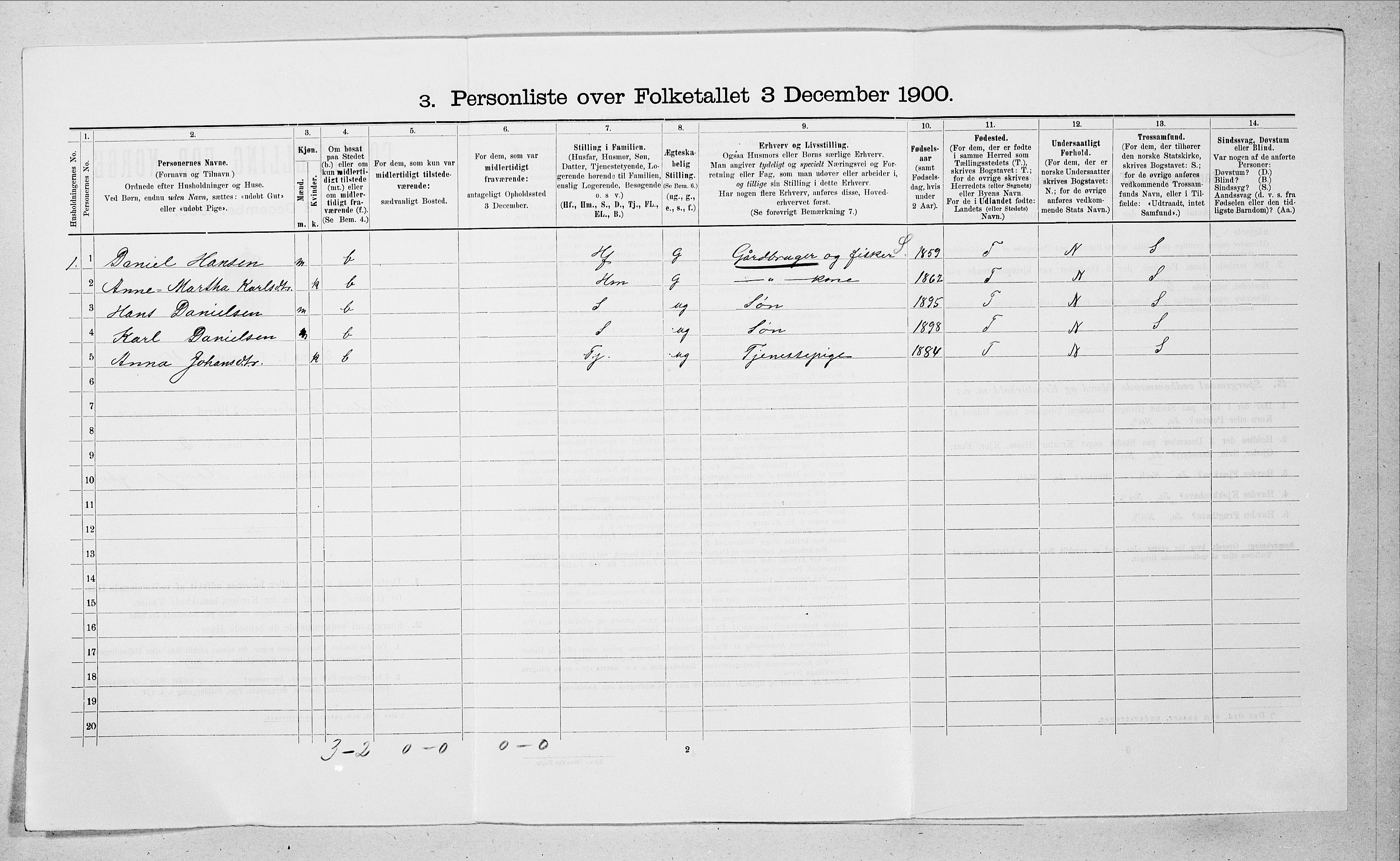 SAT, 1900 census for Sande, 1900, p. 153