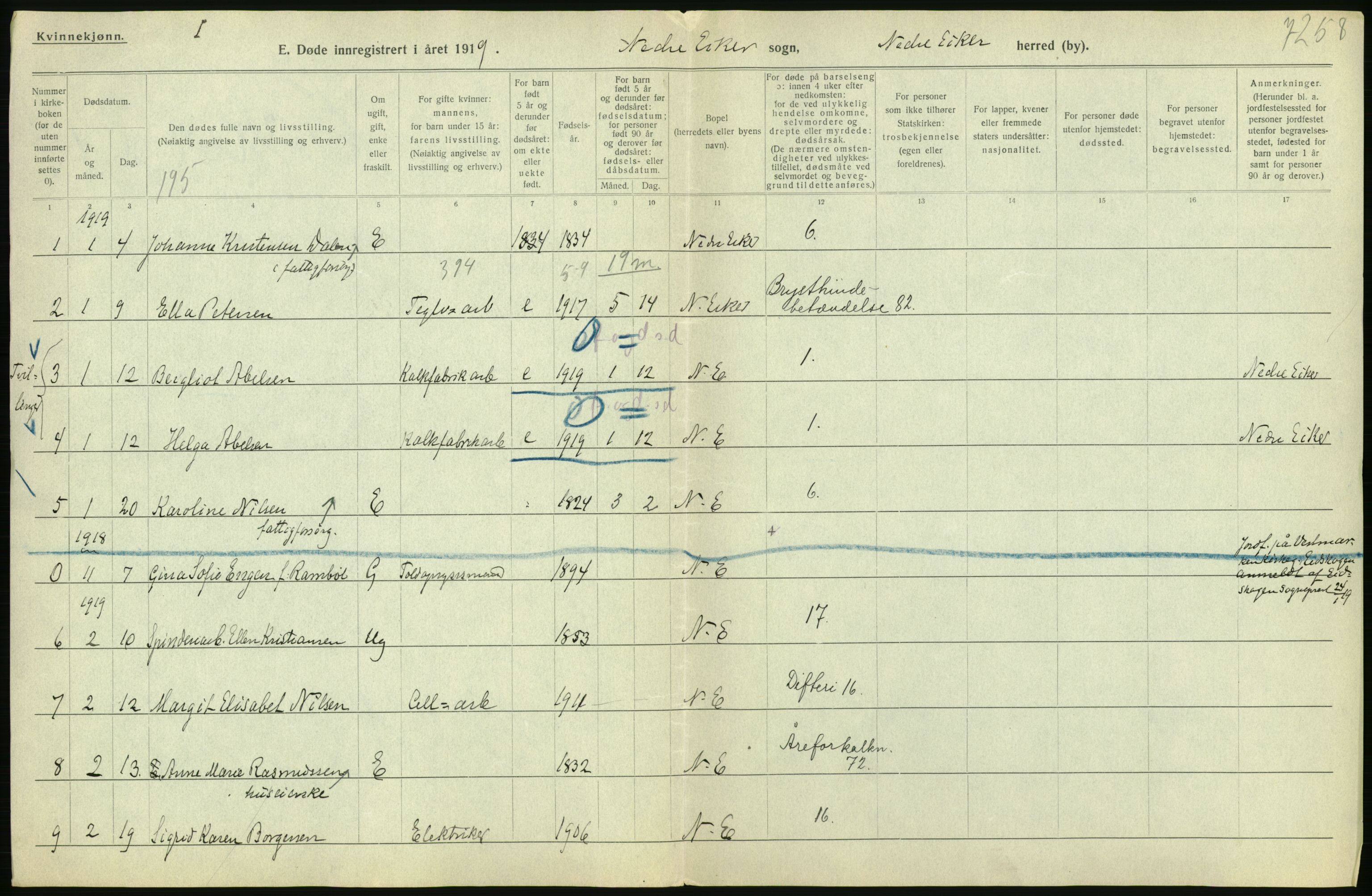 Statistisk sentralbyrå, Sosiodemografiske emner, Befolkning, RA/S-2228/D/Df/Dfb/Dfbi/L0018: Buskerud fylke: Døde. Bygder og byer., 1919, p. 110