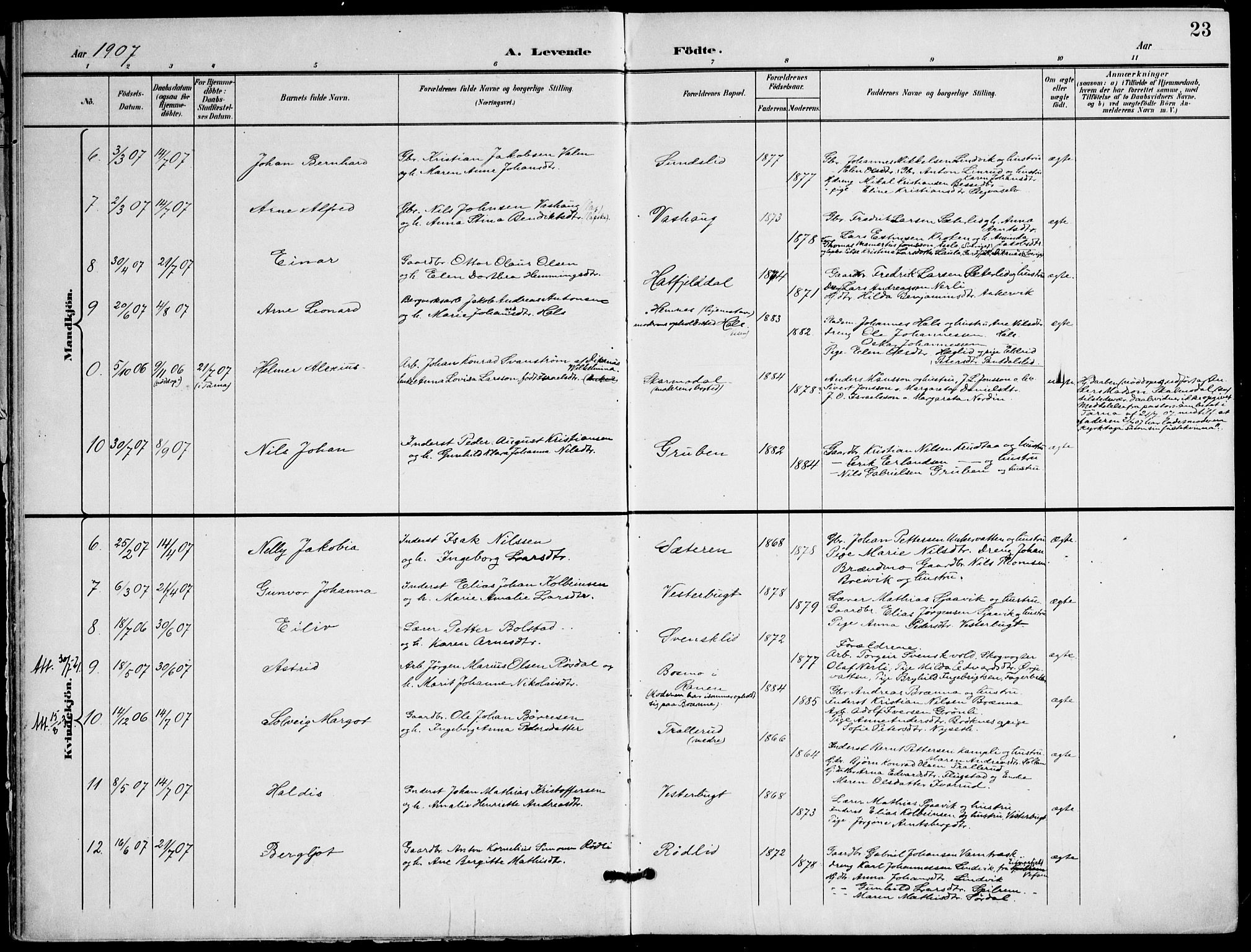 Ministerialprotokoller, klokkerbøker og fødselsregistre - Nordland, AV/SAT-A-1459/823/L0326: Parish register (official) no. 823A03, 1899-1919, p. 23