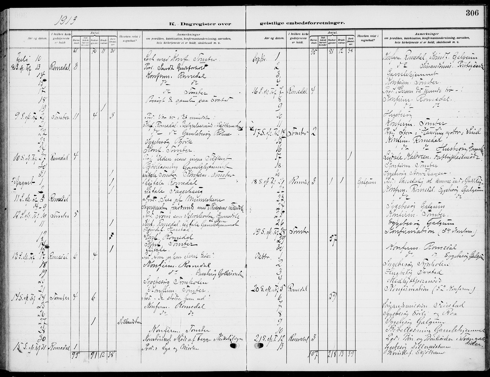 Romedal prestekontor, AV/SAH-PREST-004/K/L0012: Parish register (official) no. 12, 1913-1935, p. 306