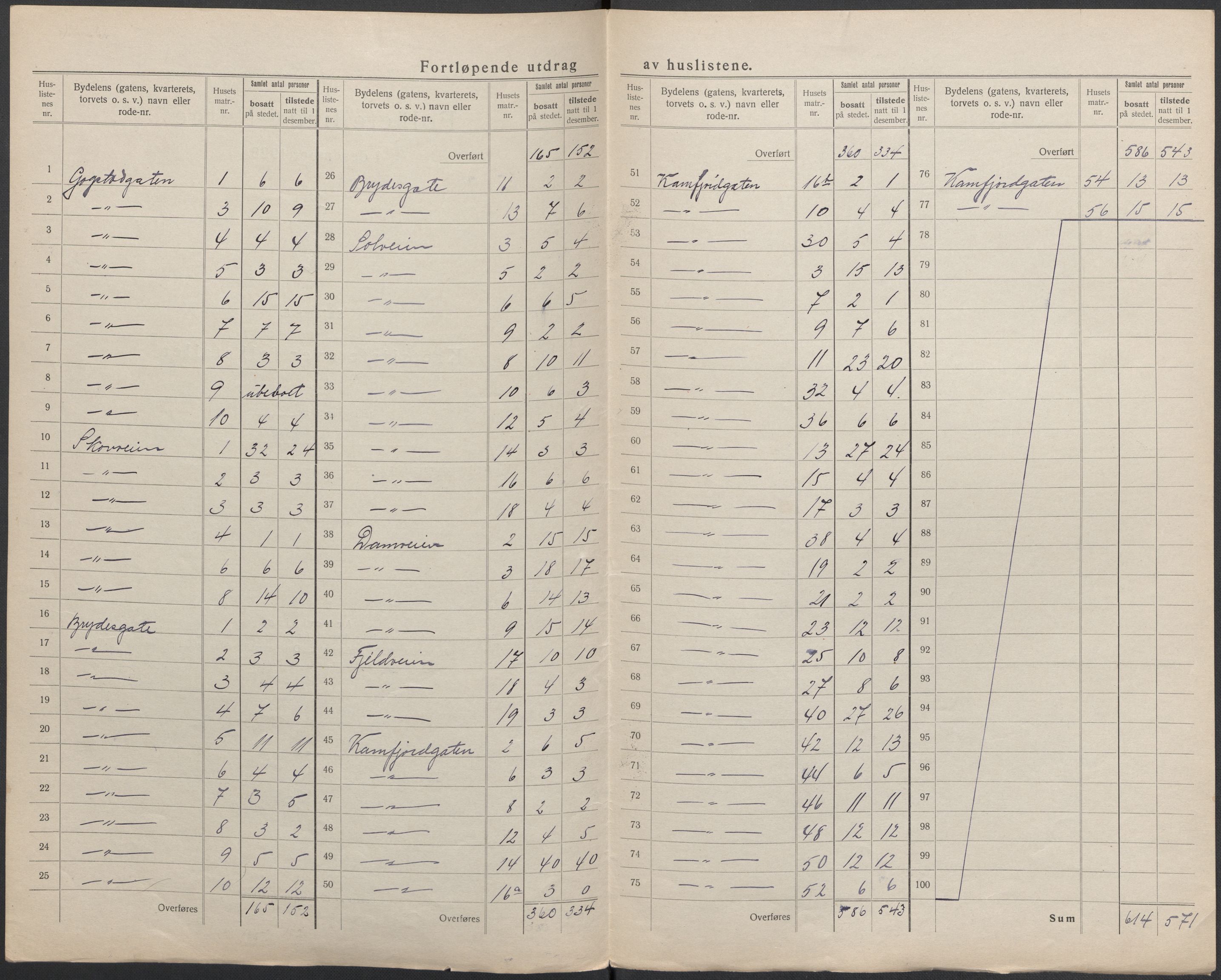 SAKO, 1920 census for Sandefjord, 1920, p. 4