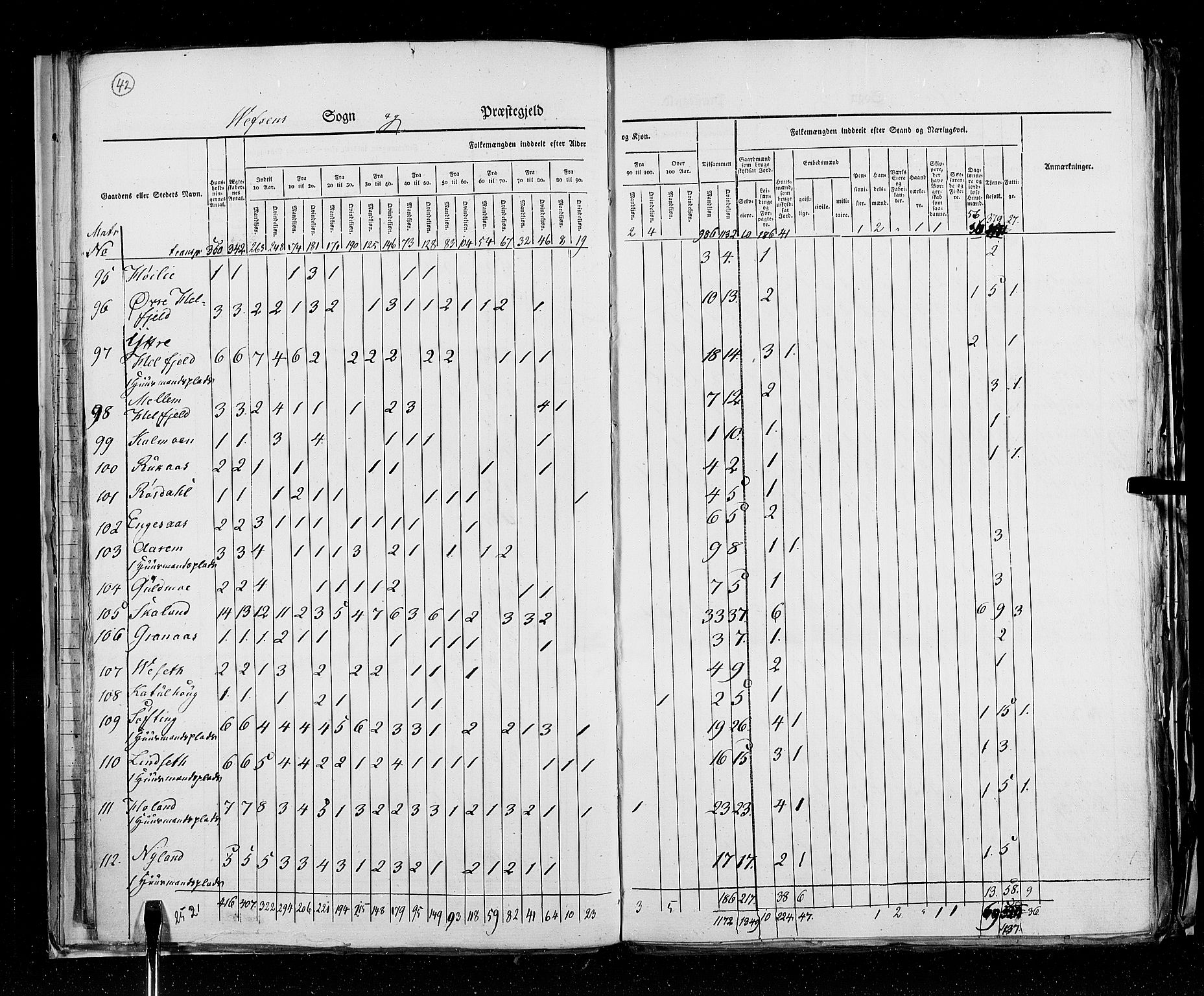 RA, Census 1825, vol. 18: Nordland amt, 1825, p. 42