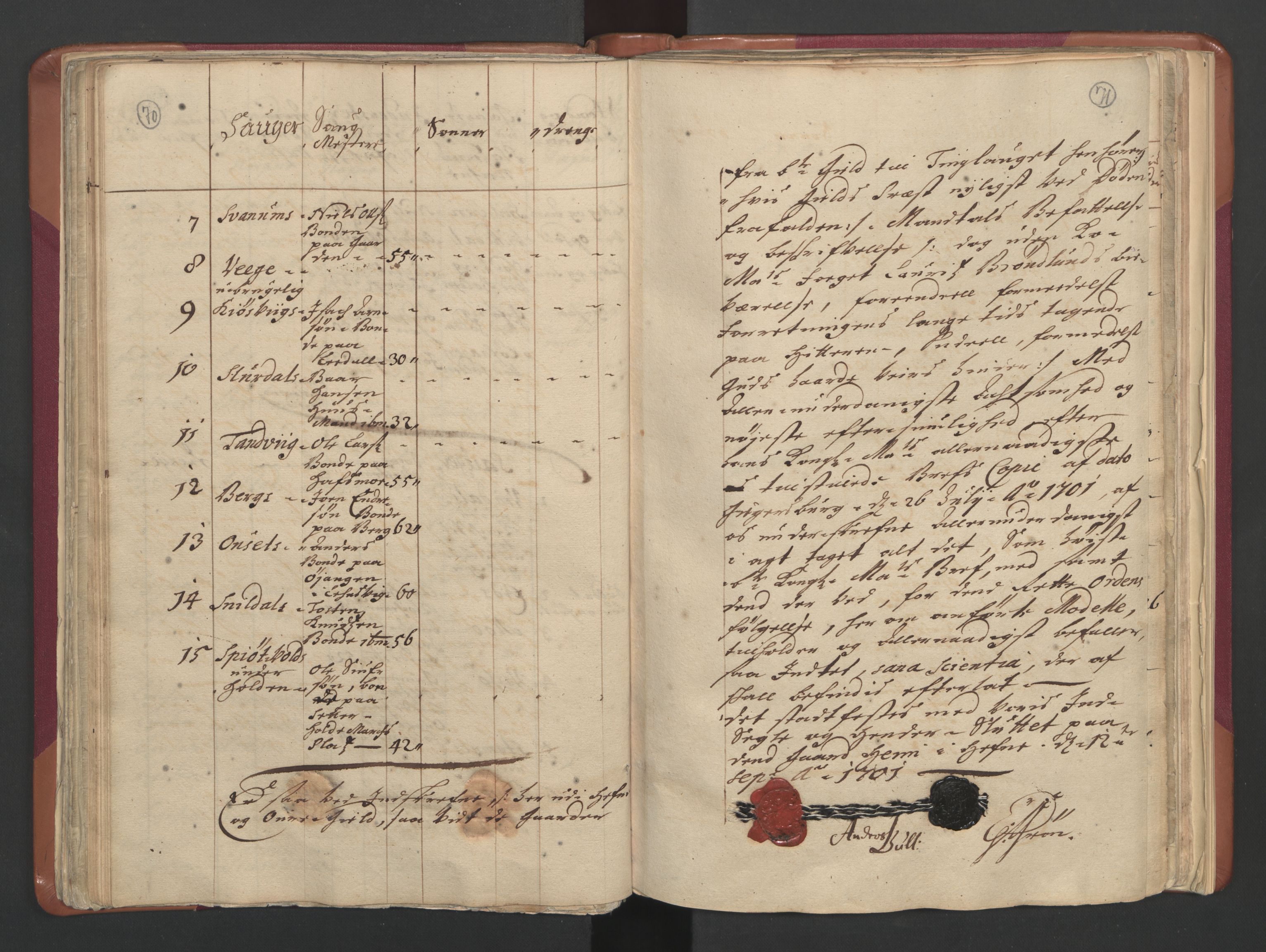 RA, Census (manntall) 1701, no. 12: Fosen fogderi, 1701, p. 70-71