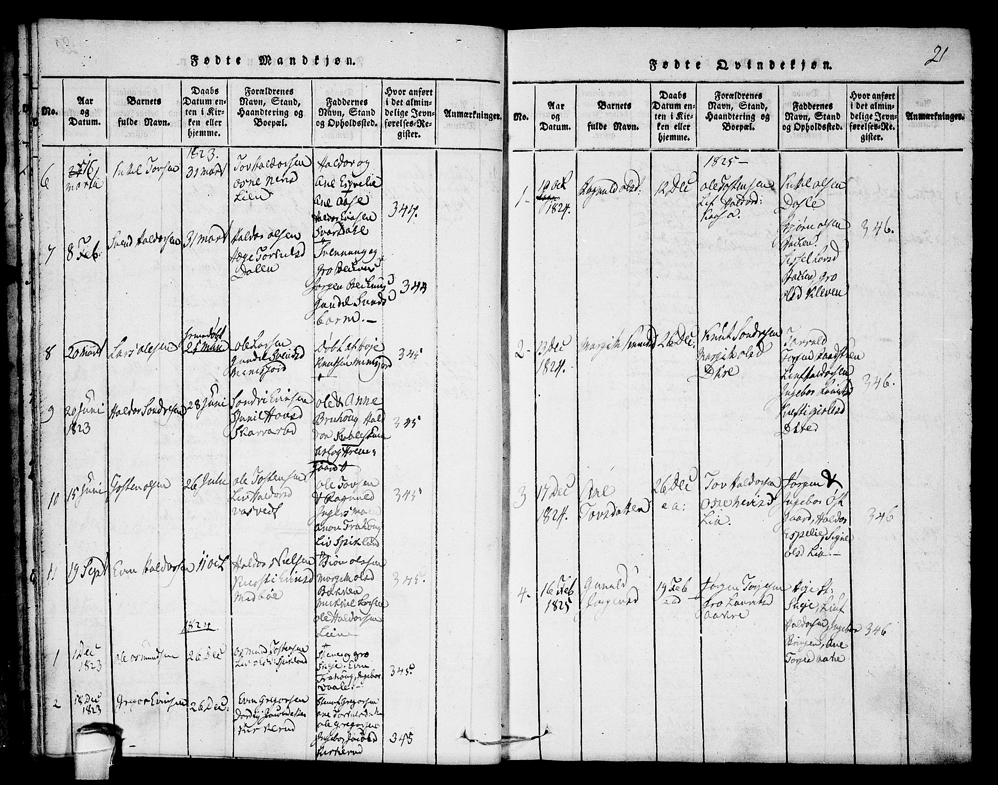 Seljord kirkebøker, SAKO/A-20/F/Fb/L0001: Parish register (official) no. II 1, 1815-1831, p. 21