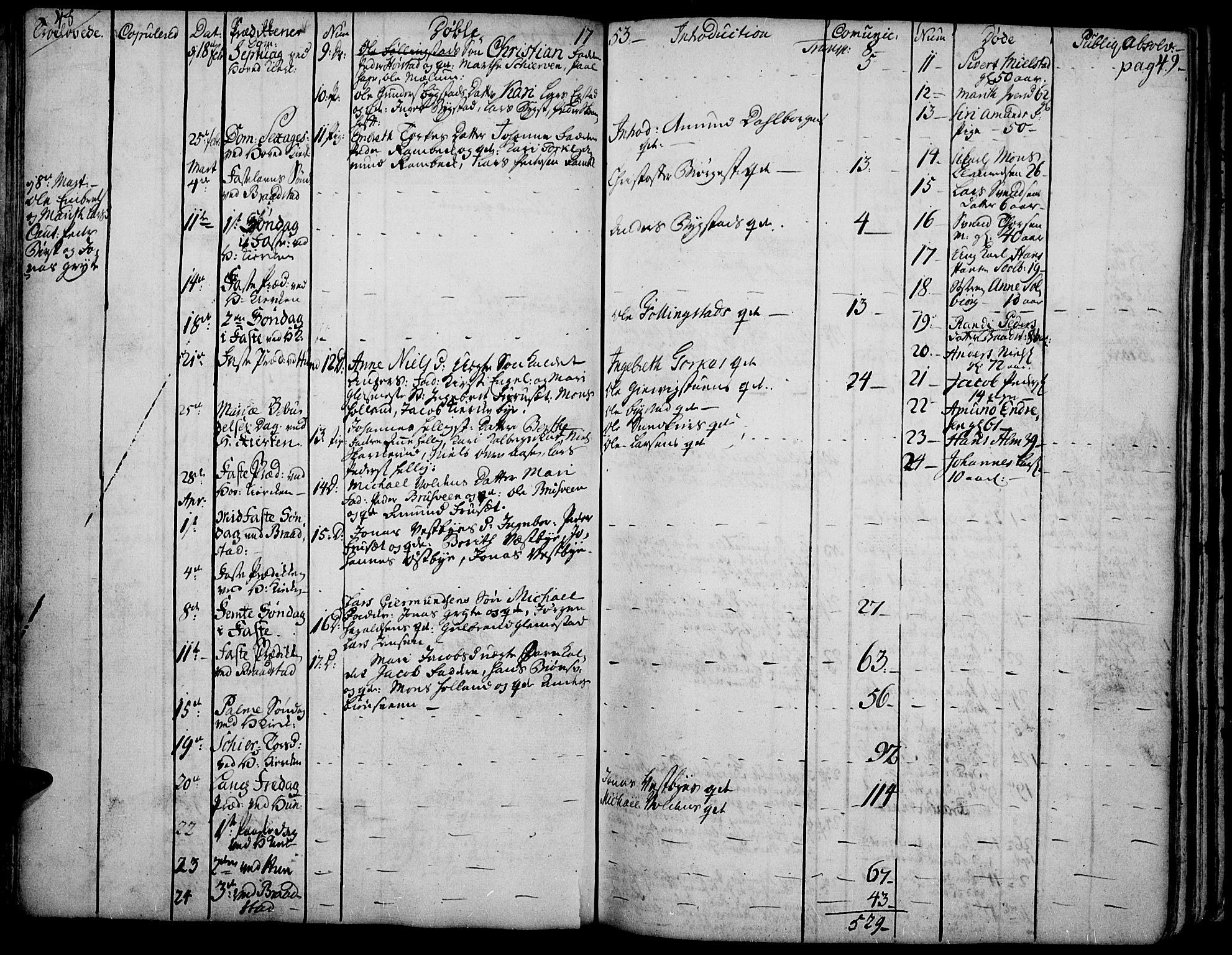 Vardal prestekontor, SAH/PREST-100/H/Ha/Haa/L0002: Parish register (official) no. 2, 1748-1776, p. 48-49