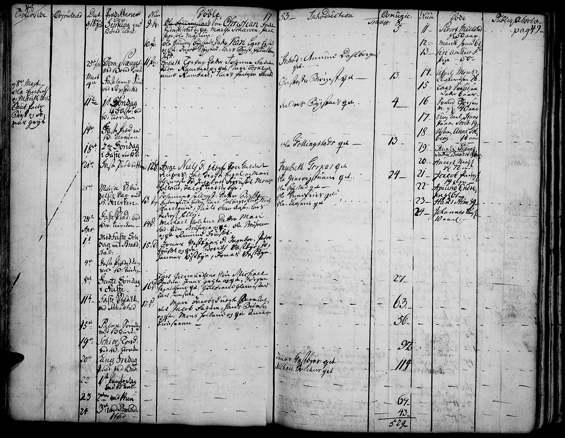 Vardal prestekontor, AV/SAH-PREST-100/H/Ha/Haa/L0002: Parish register (official) no. 2, 1748-1776, p. 48-49