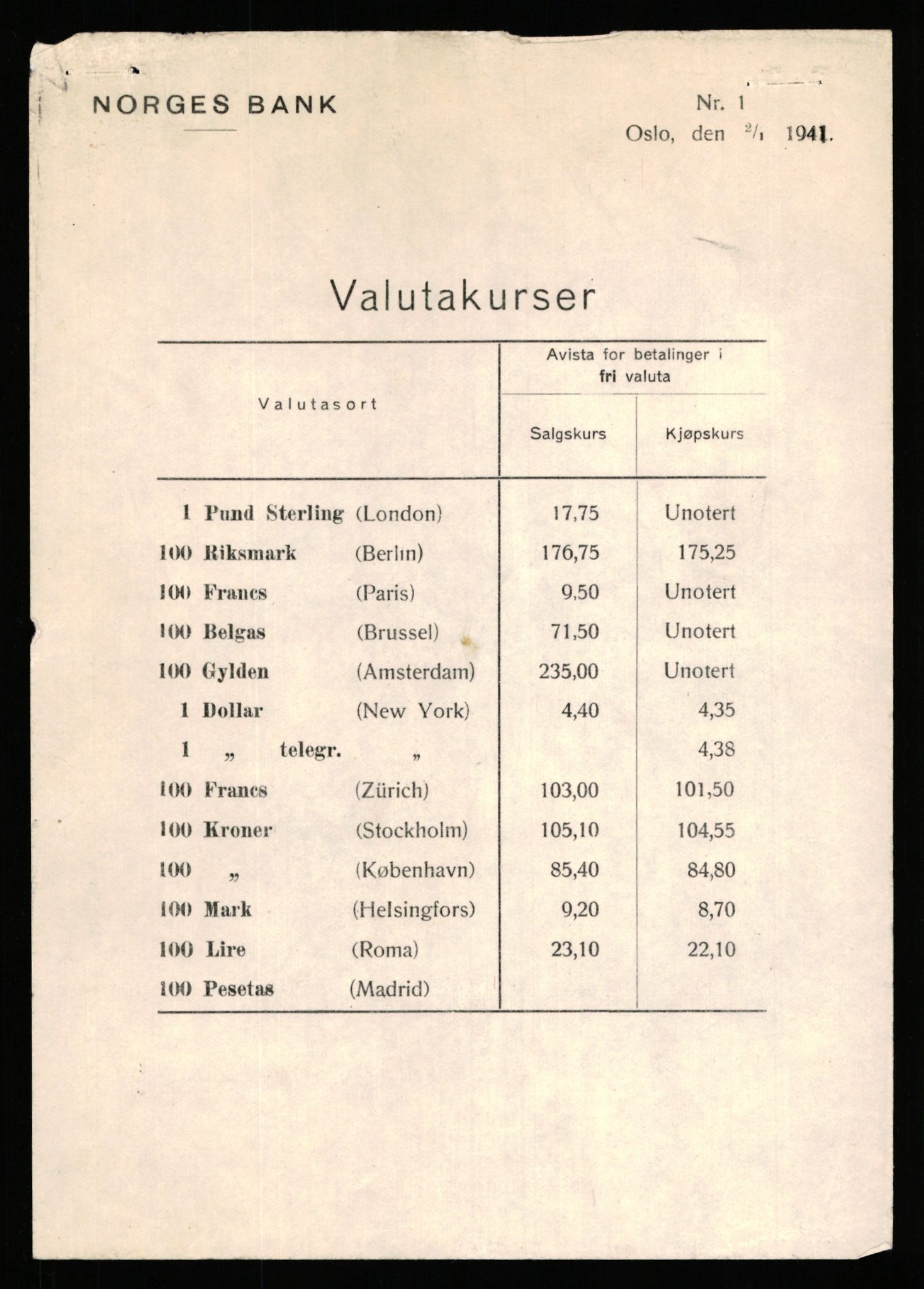 Norges Bank, Statistisk avdeling, RA/S-4063/D/L0171: Sakarkiv, 1925-1953, p. 2531