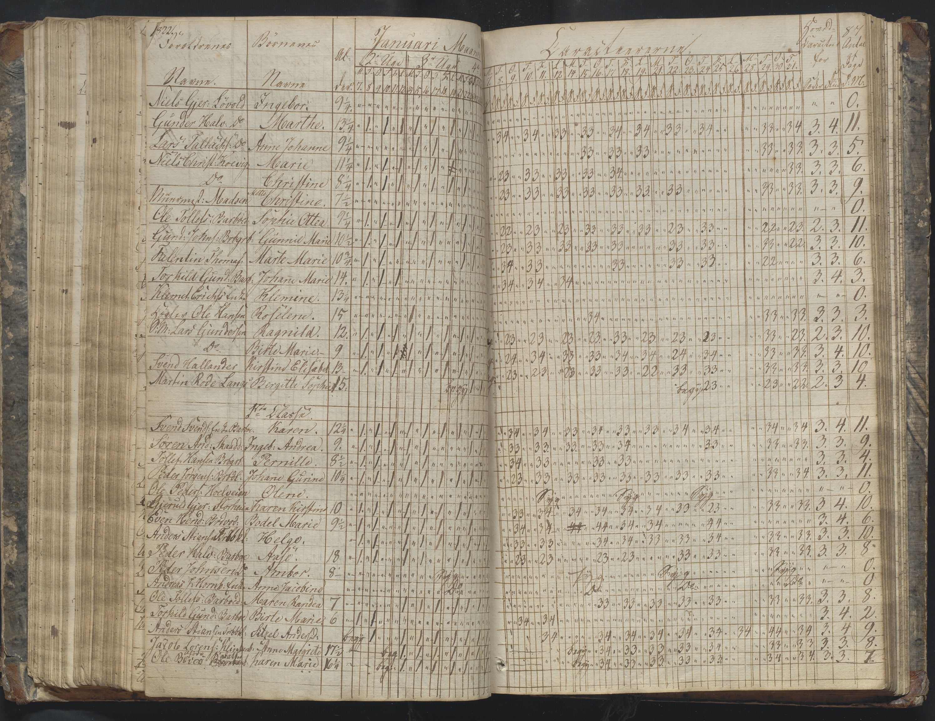 Arendal kommune, Katalog I, AAKS/KA0906-PK-I/07/L0169: Dagbok for skolen i Barbu, 1820-1823, p. 87