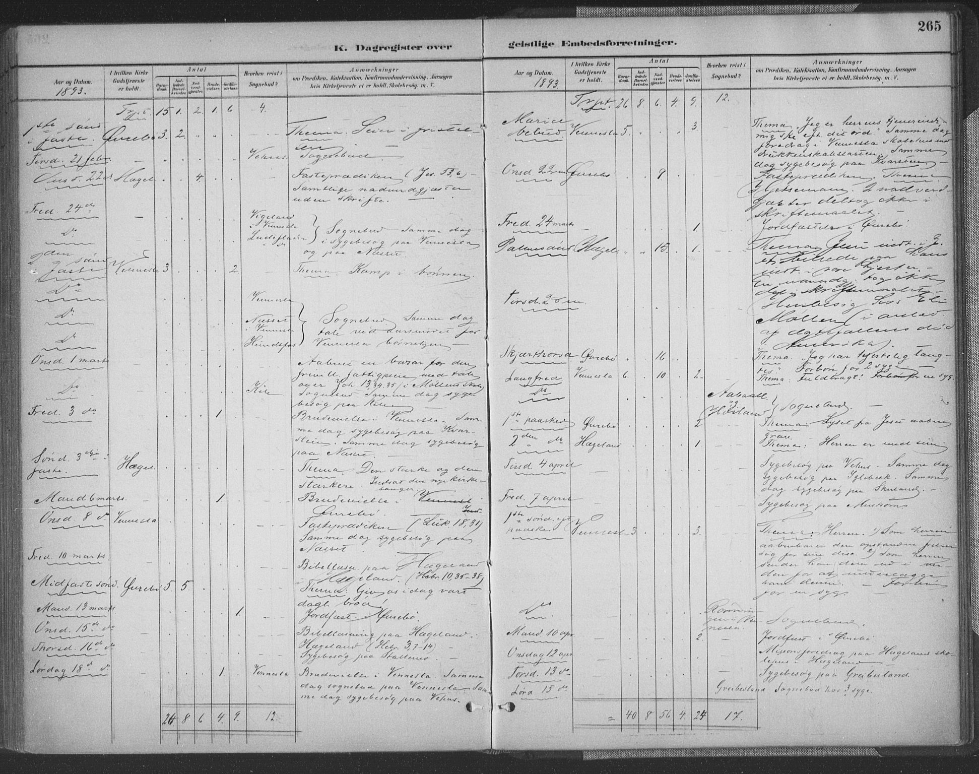 Vennesla sokneprestkontor, AV/SAK-1111-0045/Fa/Fac/L0009: Parish register (official) no. A 9, 1884-1901, p. 265