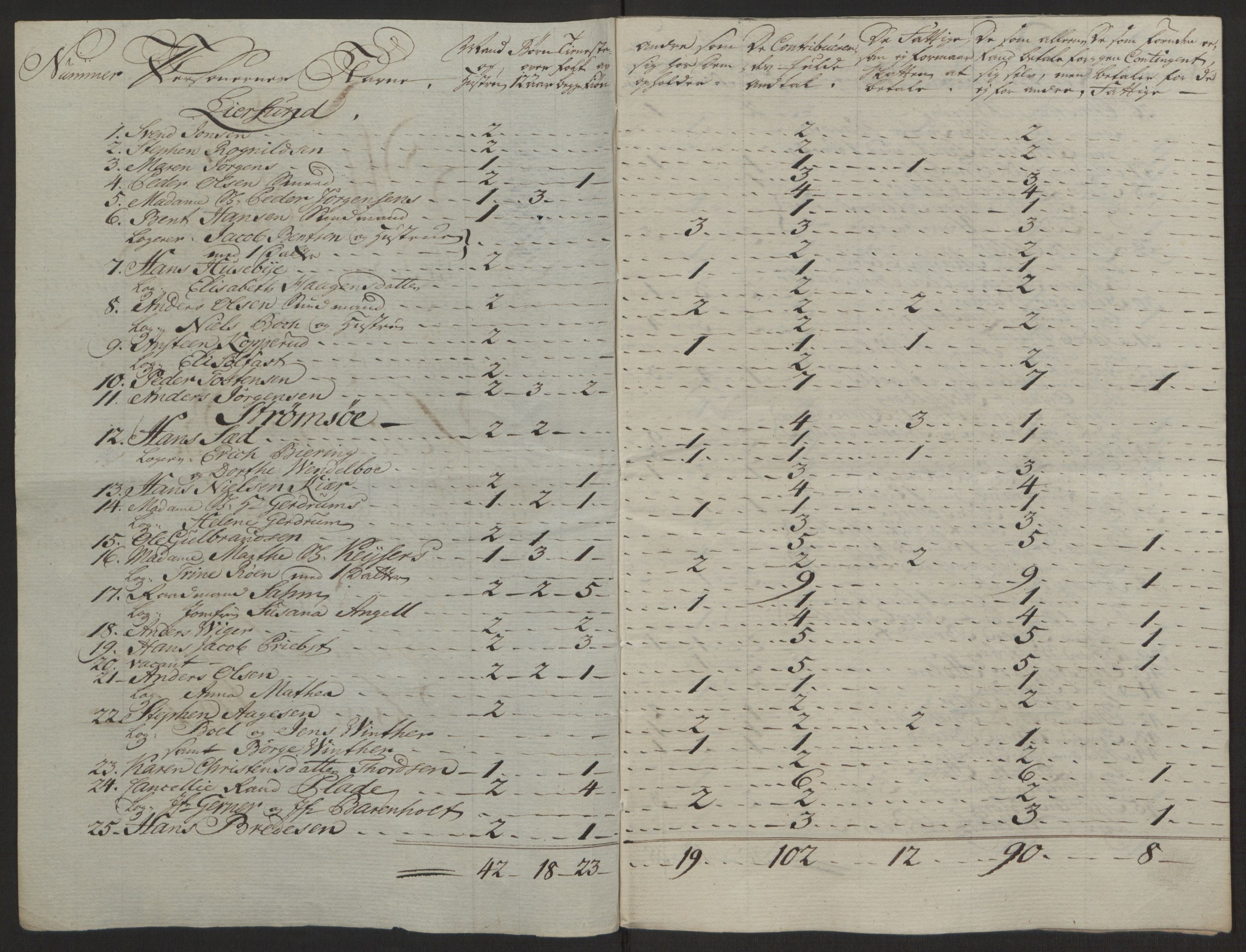 Rentekammeret inntil 1814, Reviderte regnskaper, Byregnskaper, RA/EA-4066/R/Rg/L0144/0001: [G4] Kontribusjonsregnskap / Ekstraskatt, 1762-1767, p. 493