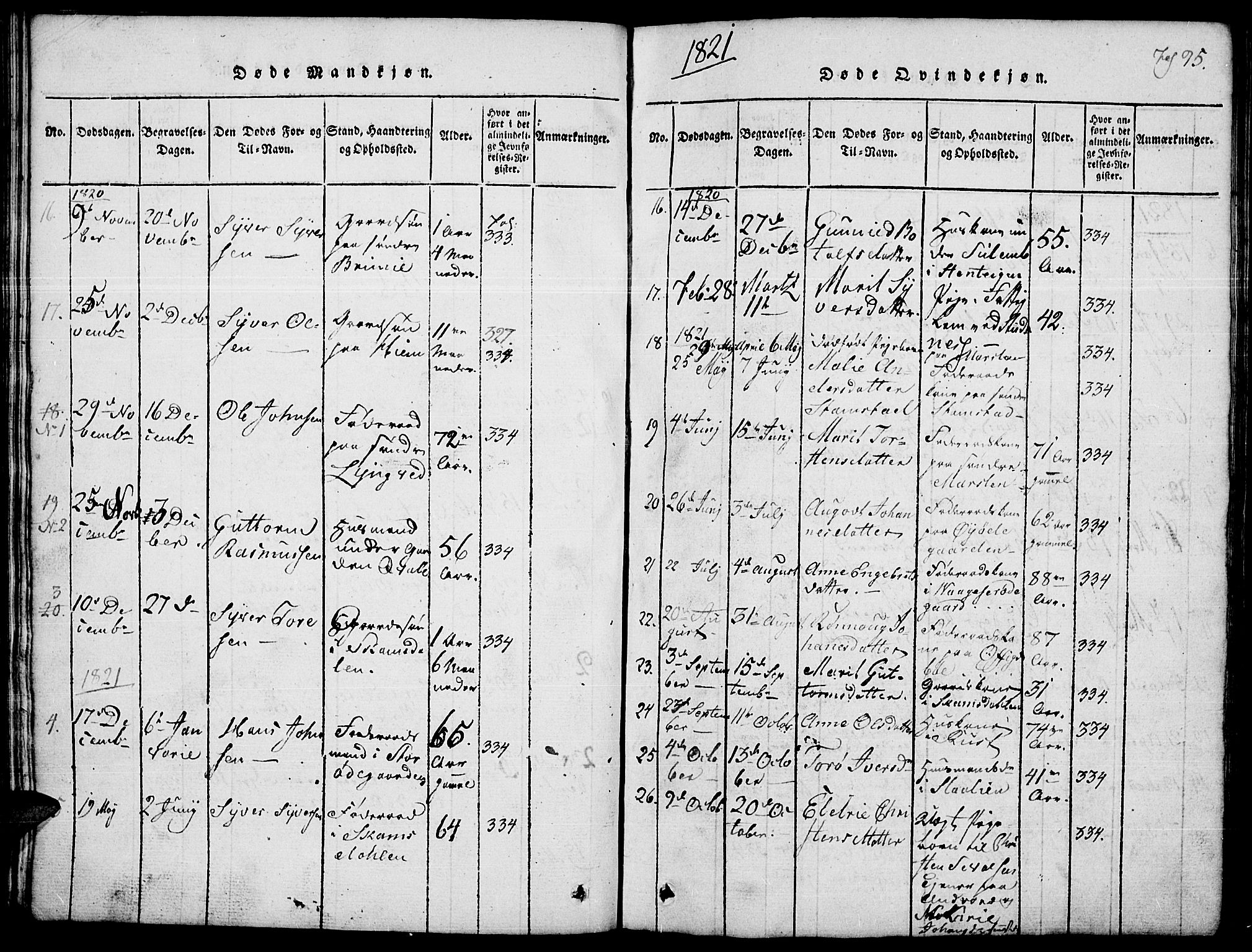 Lom prestekontor, SAH/PREST-070/L/L0001: Parish register (copy) no. 1, 1815-1836, p. 95