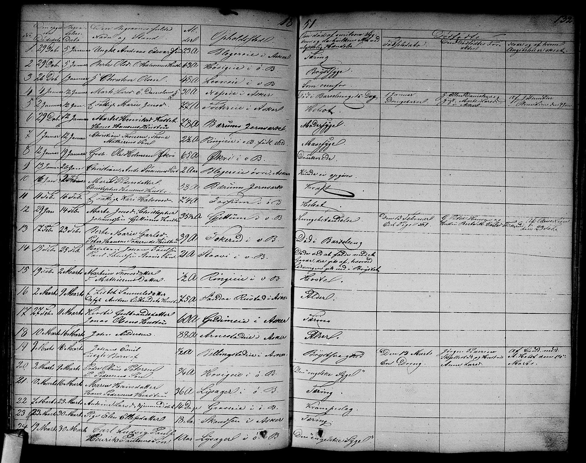 Asker prestekontor Kirkebøker, SAO/A-10256a/F/Fa/L0011: Parish register (official) no. I 11, 1825-1878, p. 132