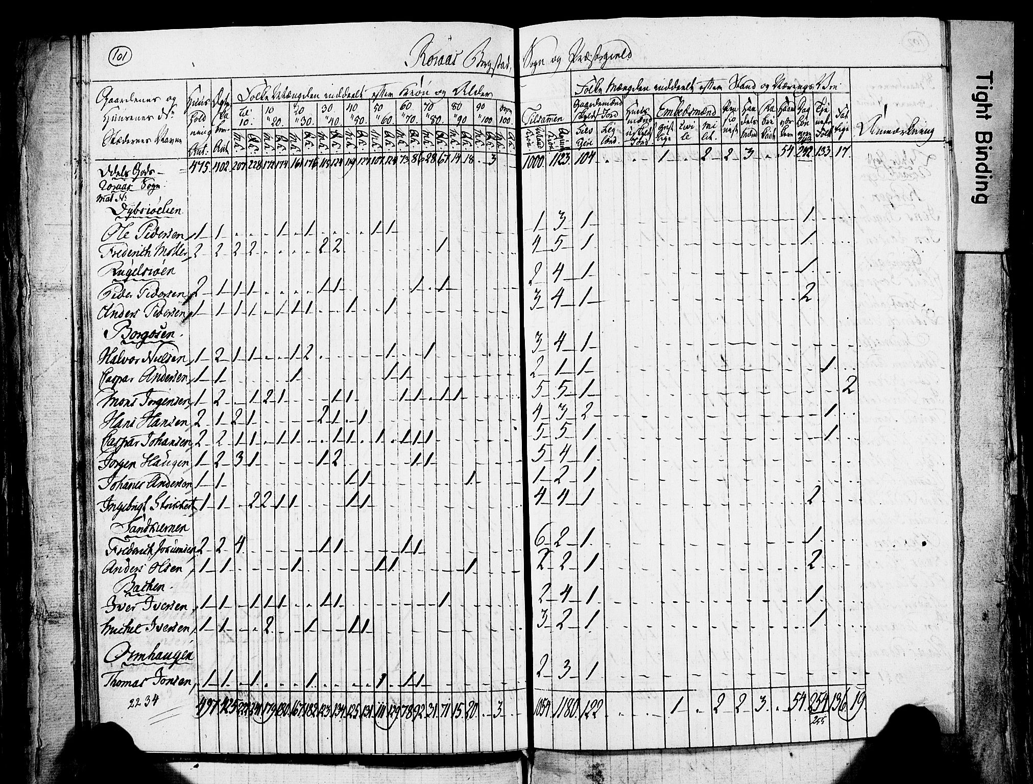 , Census 1825 for Røros, 1825, p. 25