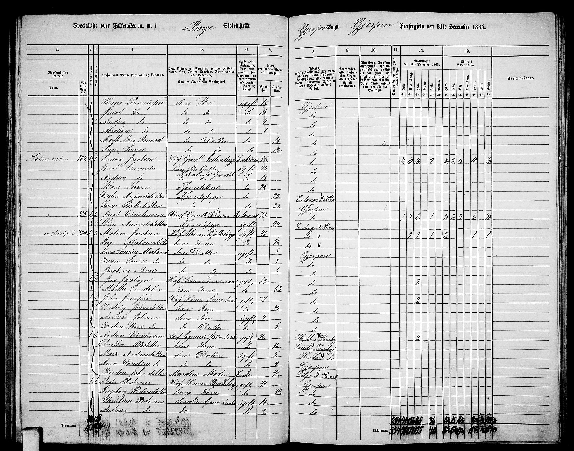 RA, 1865 census for Gjerpen, 1865, p. 158