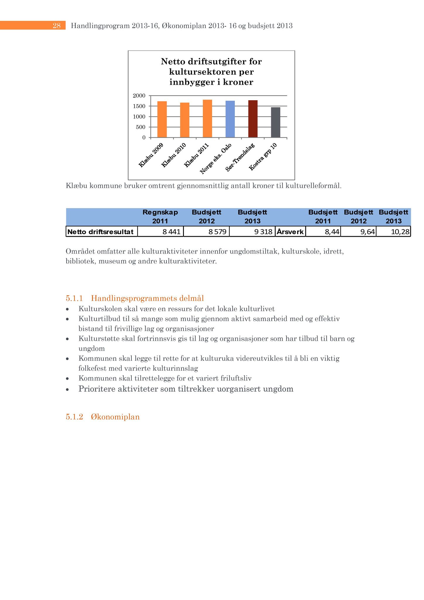 Klæbu Kommune, TRKO/KK/07-ER/L002: Eldrerådet - Møtedokumenter, 2012, p. 124