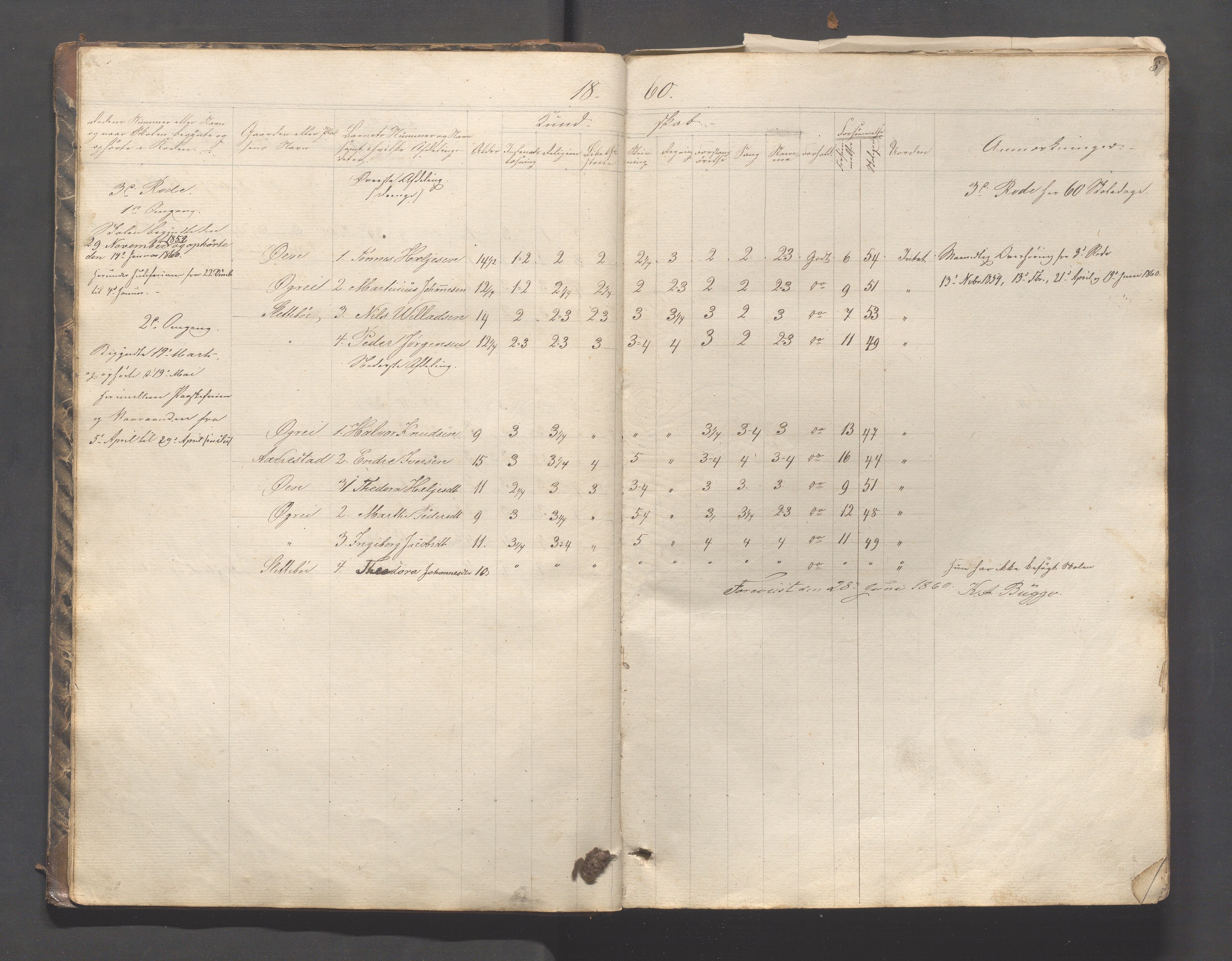 Helleland kommune - Skolekommisjonen/skolestyret, IKAR/K-100486/H/L0003: Skoleprotokoll - Nordre distrikt, 1858-1888, p. 8