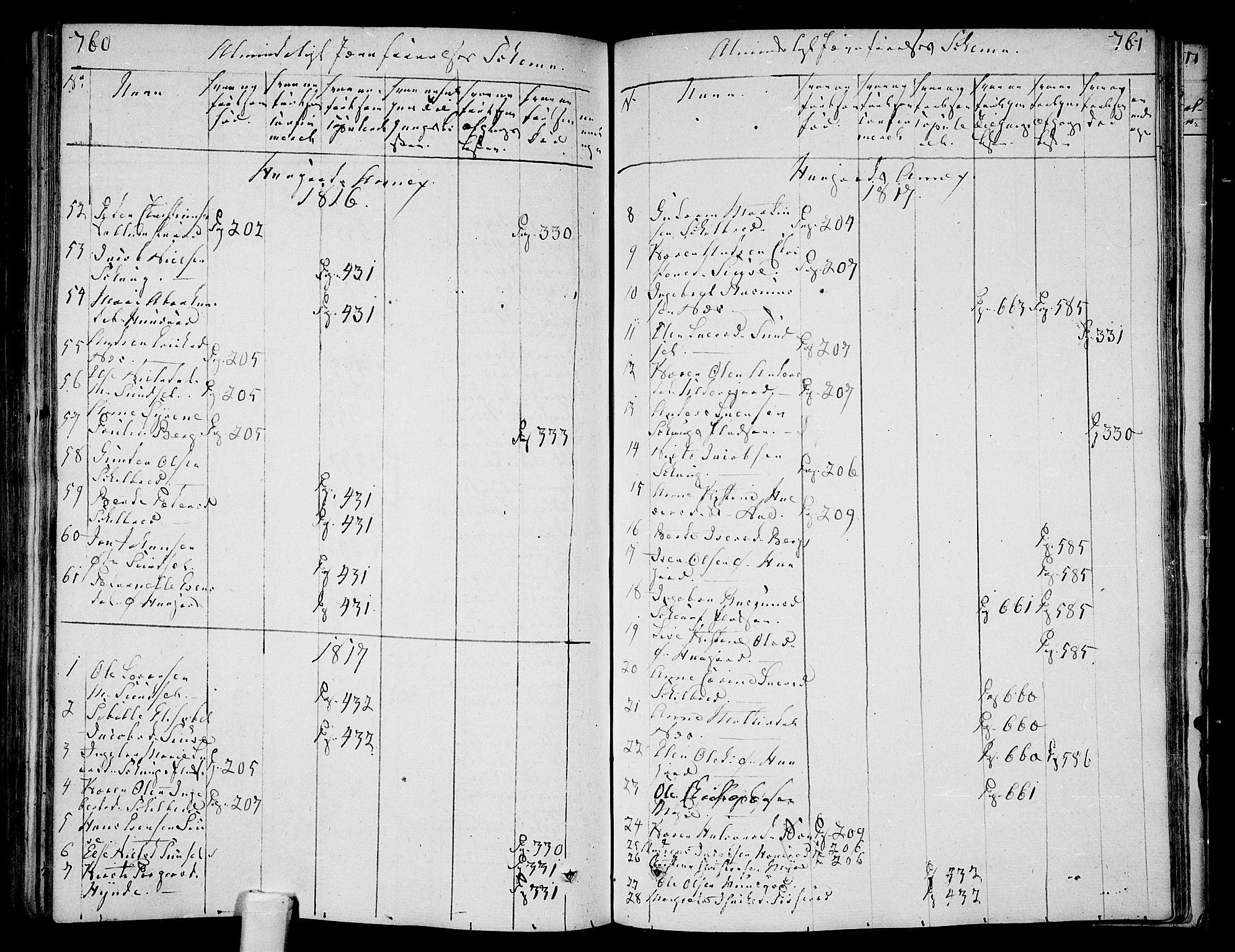 Andebu kirkebøker, SAKO/A-336/F/Fa/L0003: Parish register (official) no. 3 /2, 1815-1828, p. 760-761