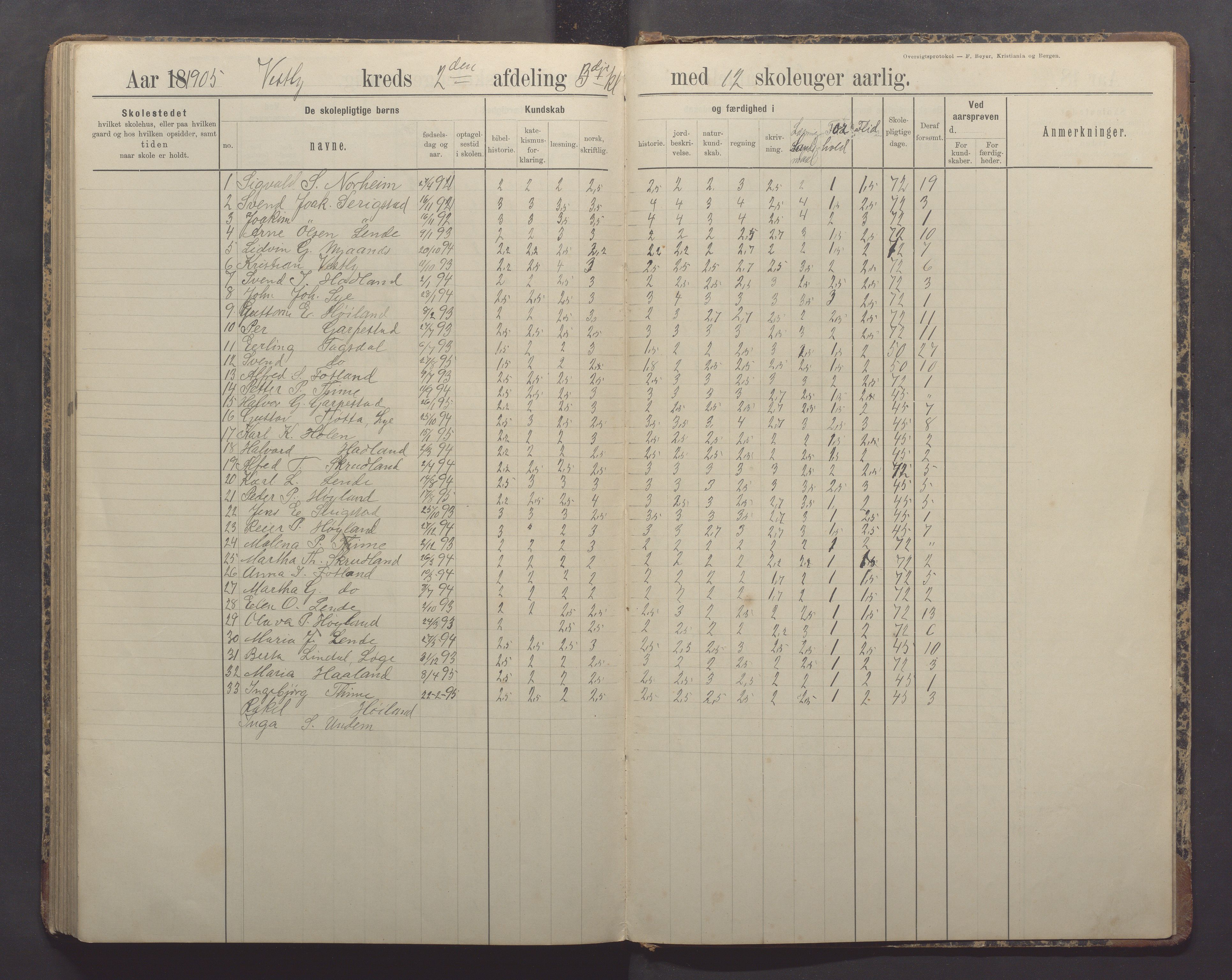 Time kommune - Time/Vestly skole, IKAR/K-100804/H/L0005: Skoleprotokoll, 1891-1905, p. 97